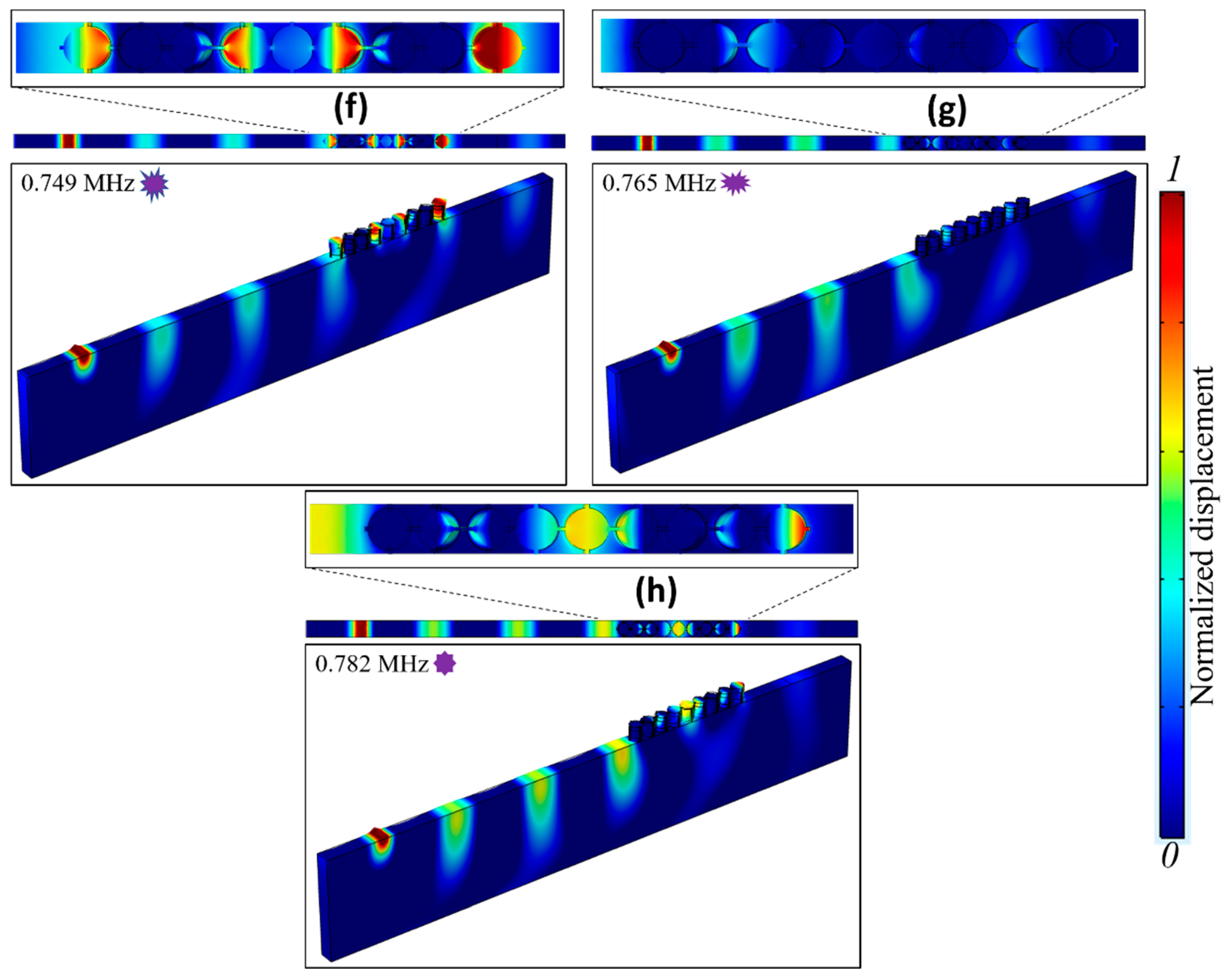 Acoustics 03 00004 g007b