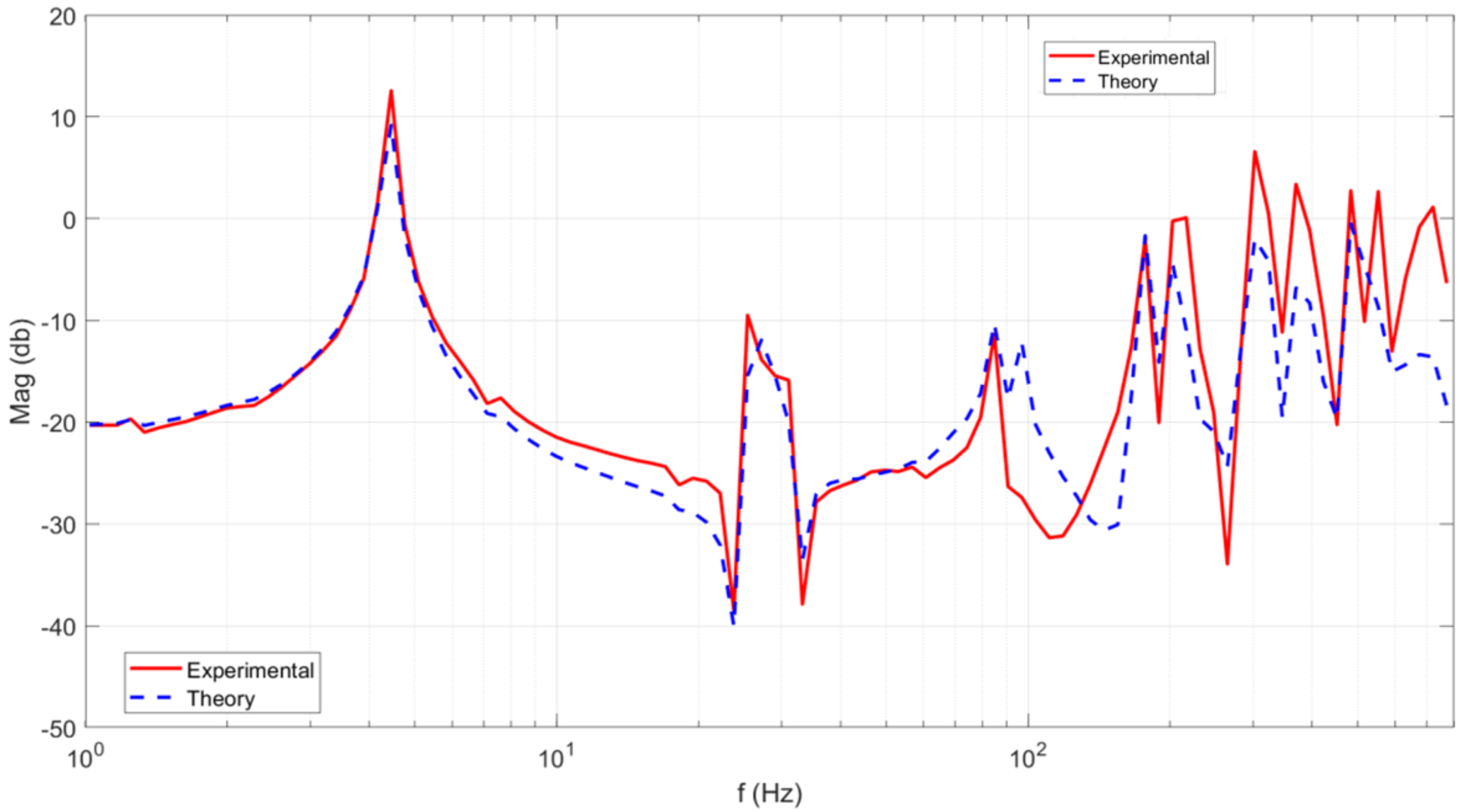 Acoustics 03 00005 g004
