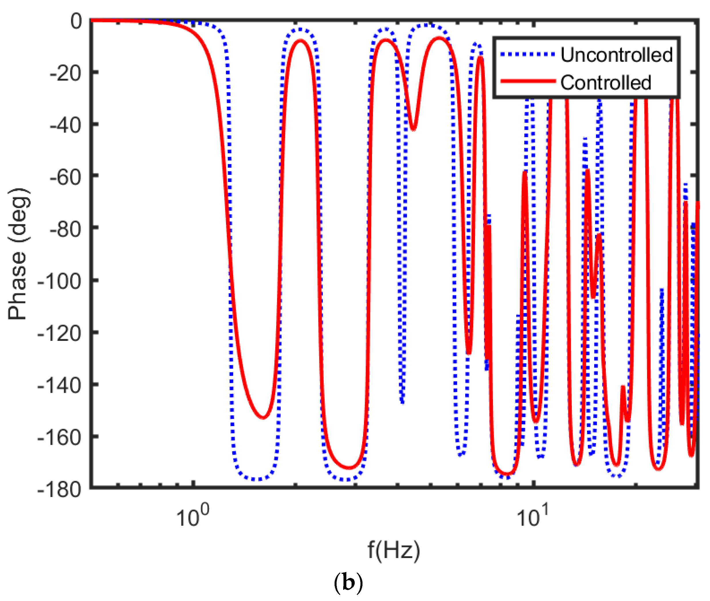 Acoustics 03 00005 g006b