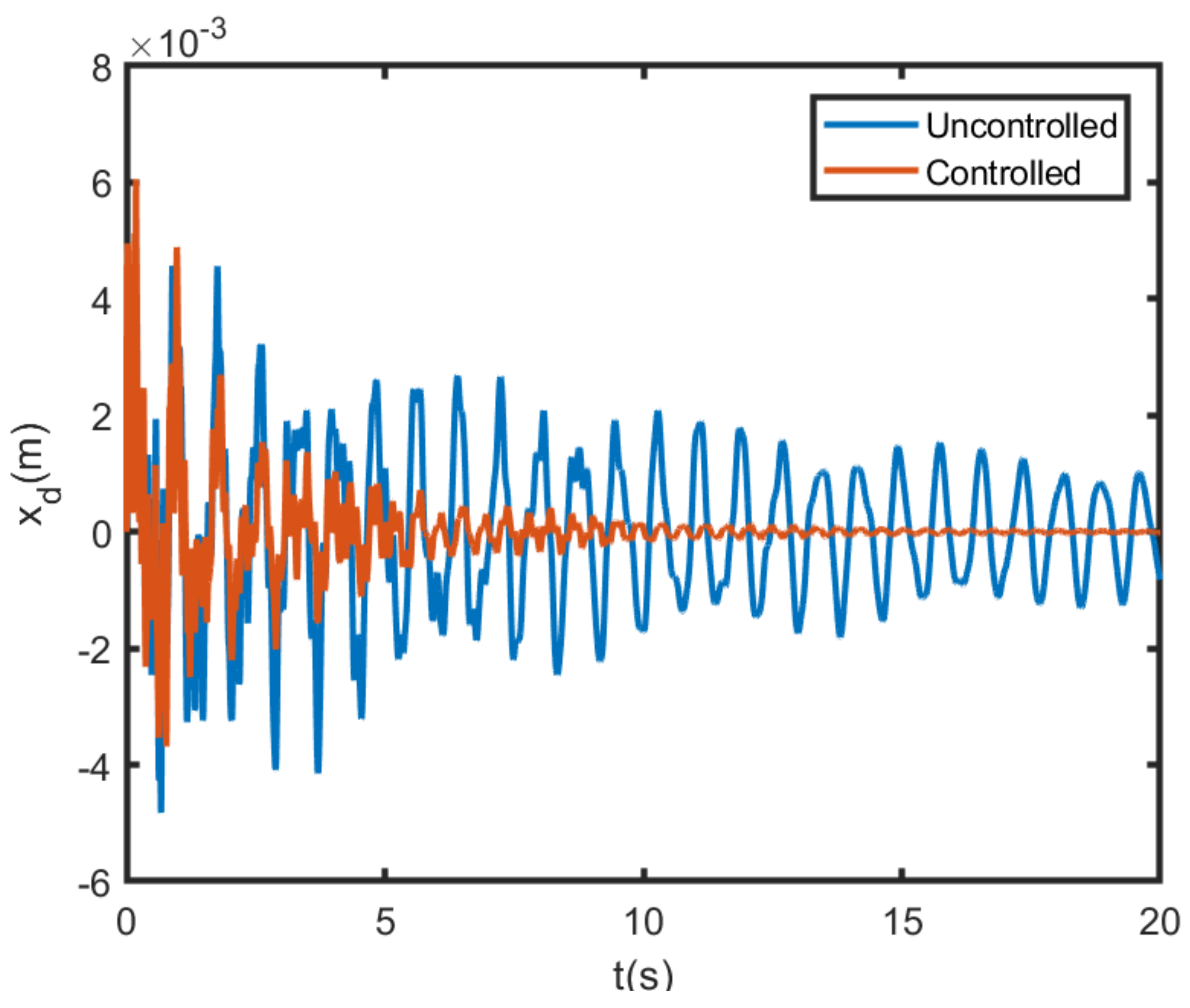 Acoustics 03 00005 g007