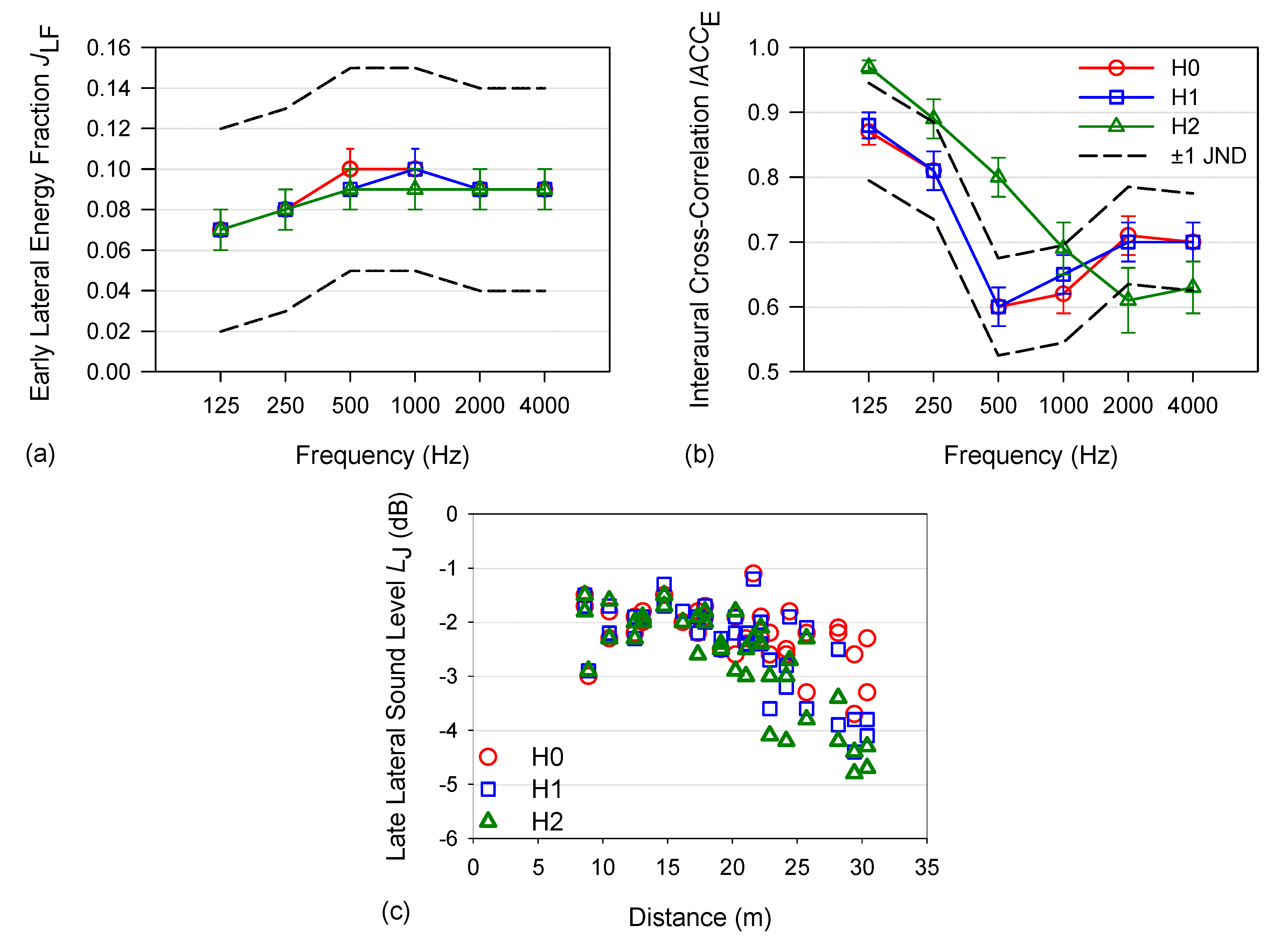 Acoustics 03 00008 g007