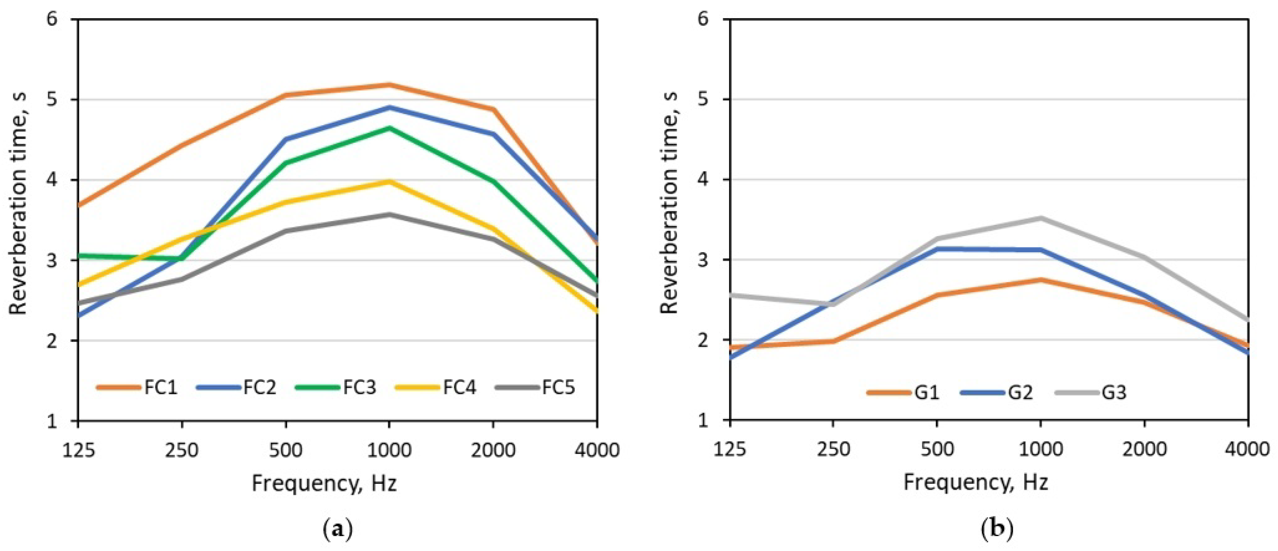 Acoustics 03 00011 g003