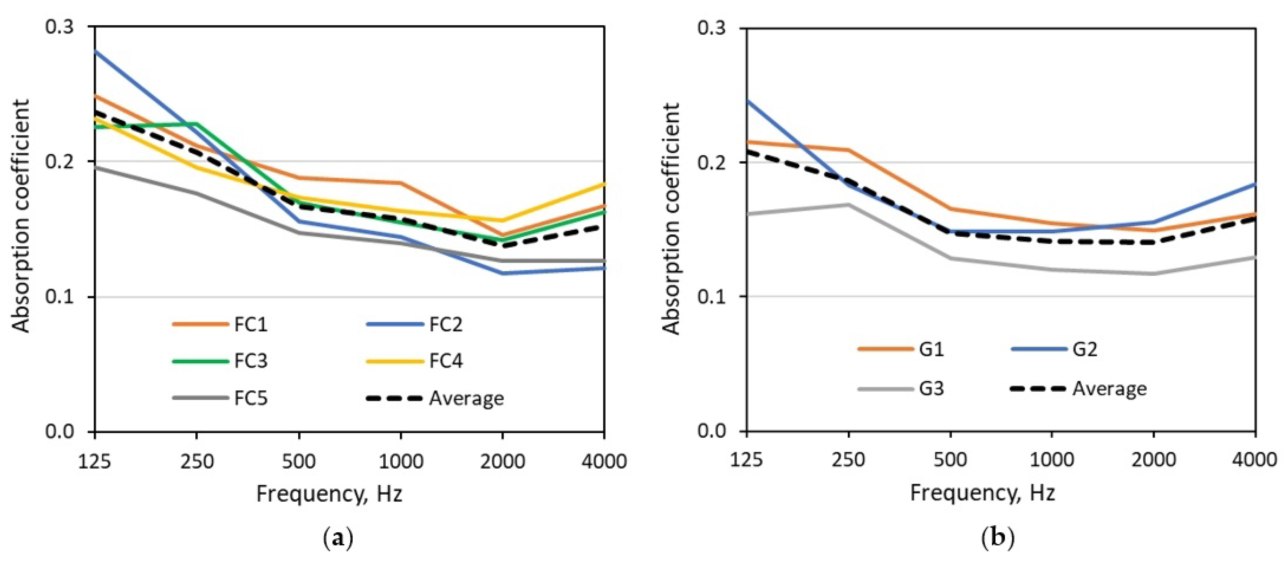 Acoustics 03 00011 g005