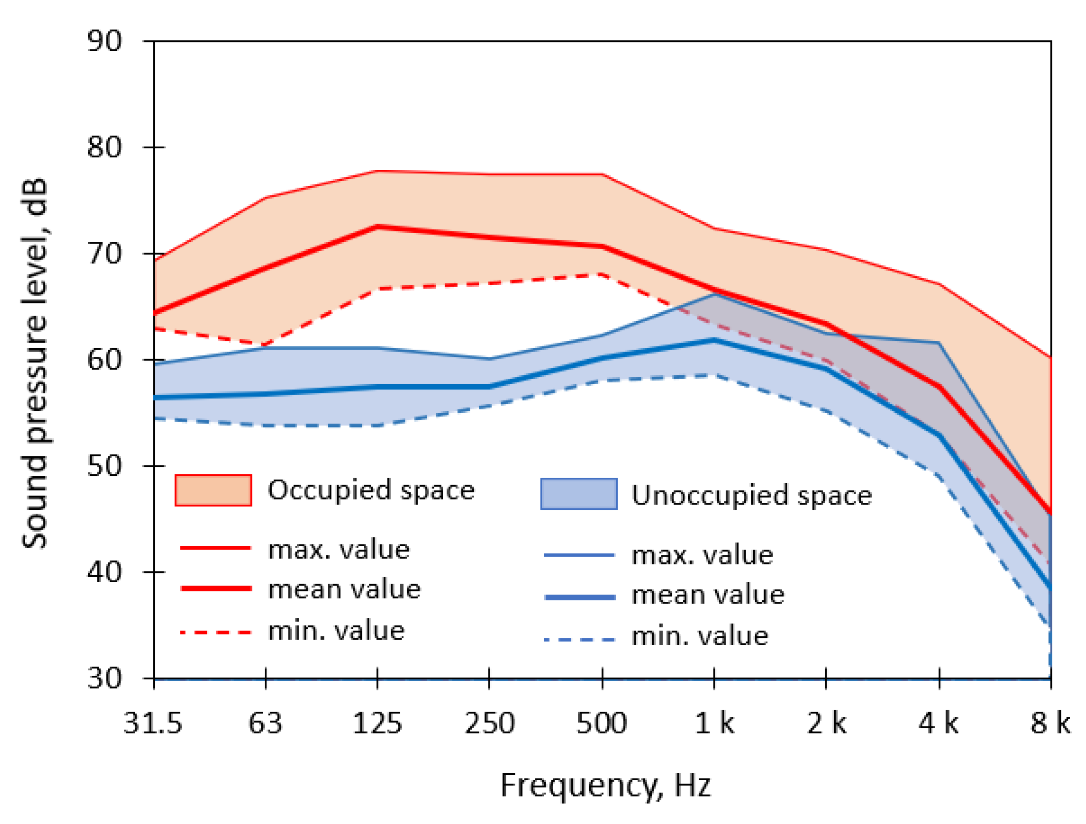 Acoustics 03 00011 g006