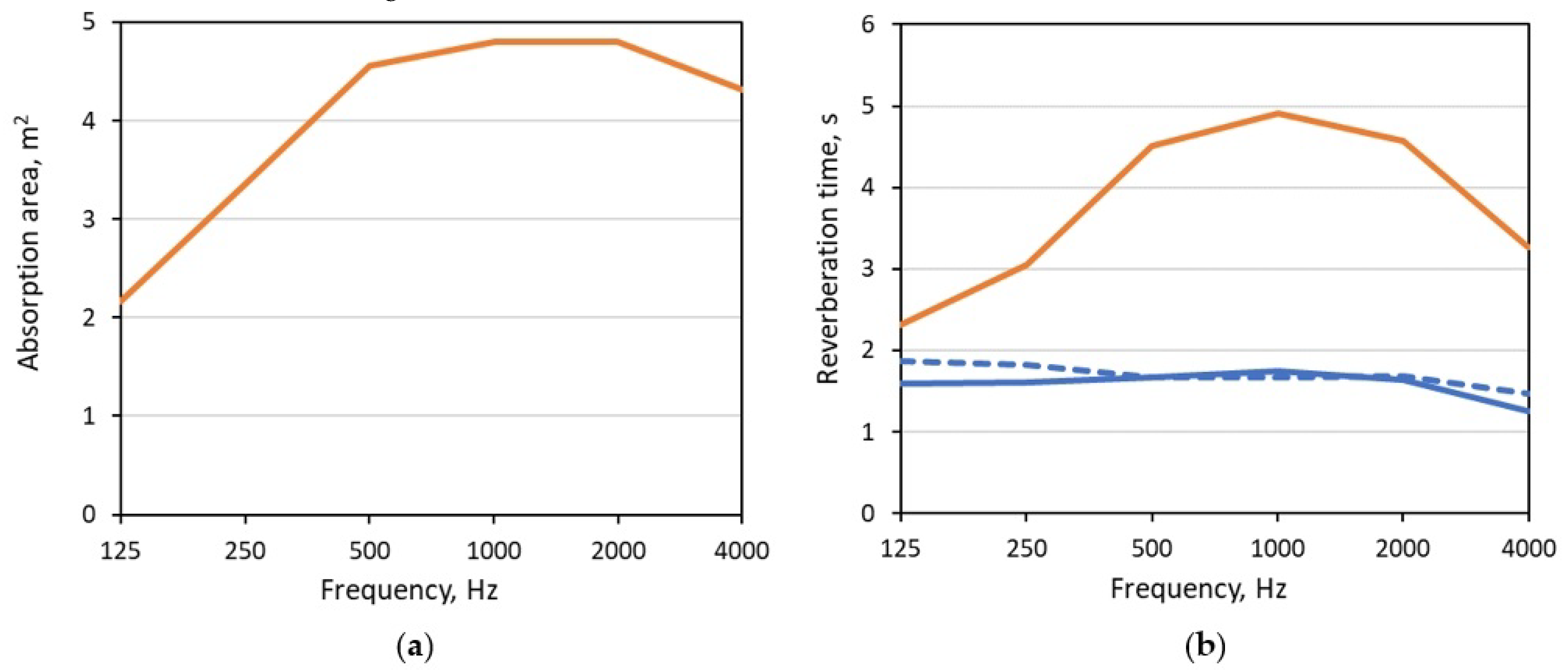 Acoustics 03 00011 g009