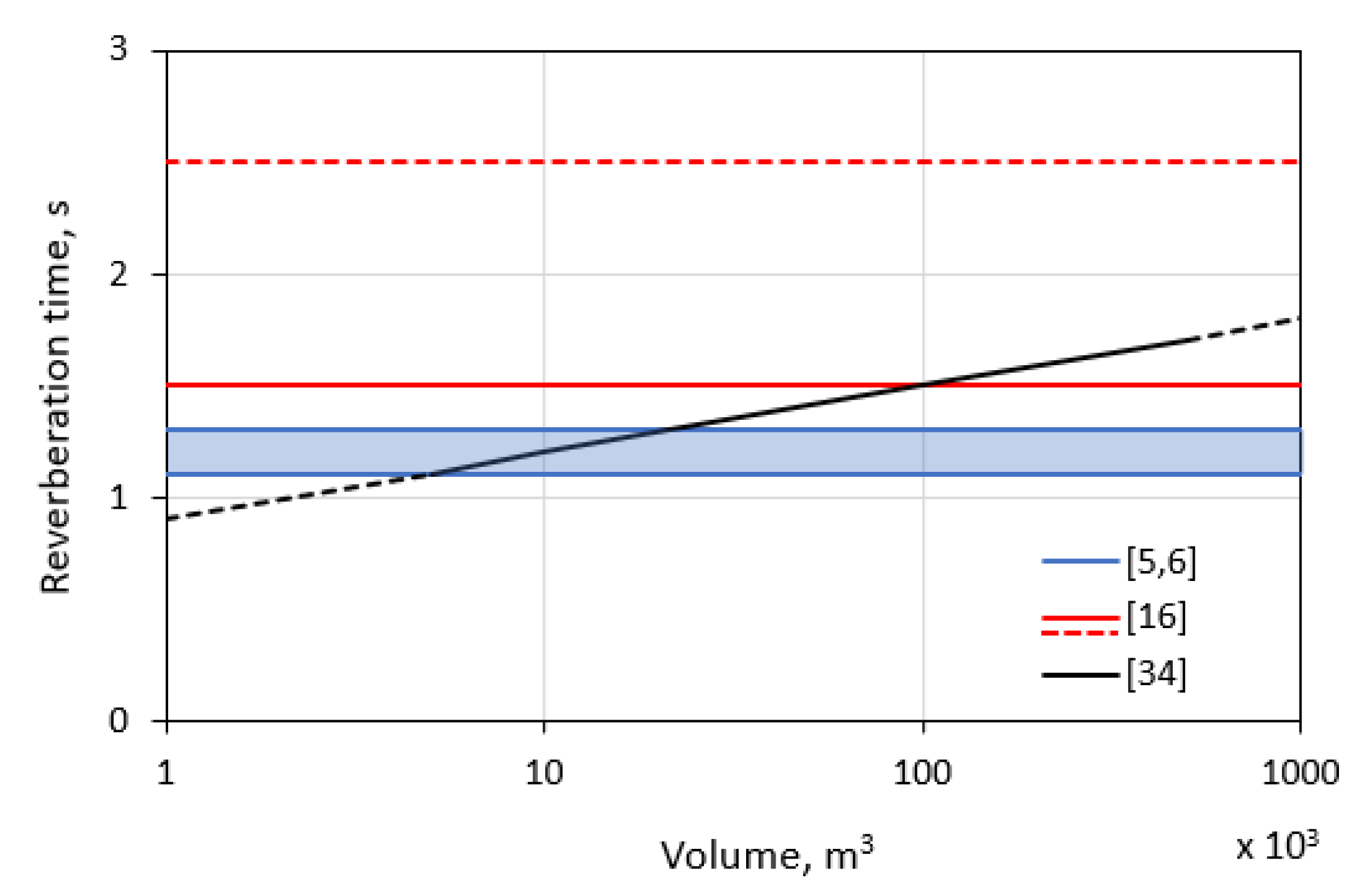 Acoustics 03 00011 g010