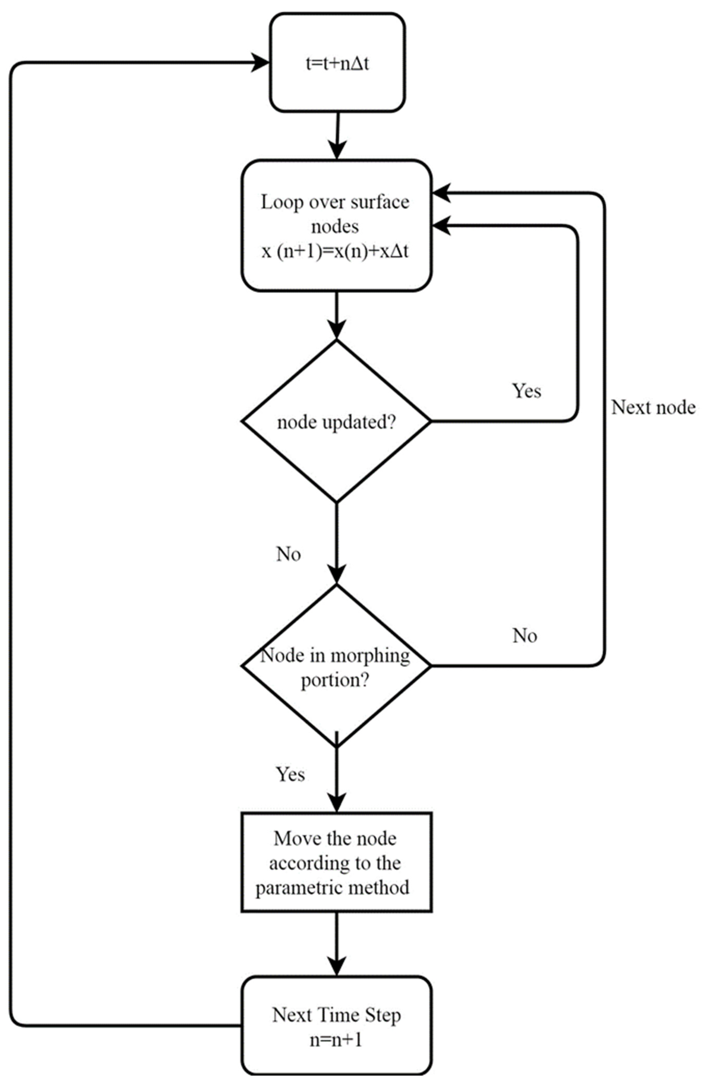 Acoustics 03 00013 g001