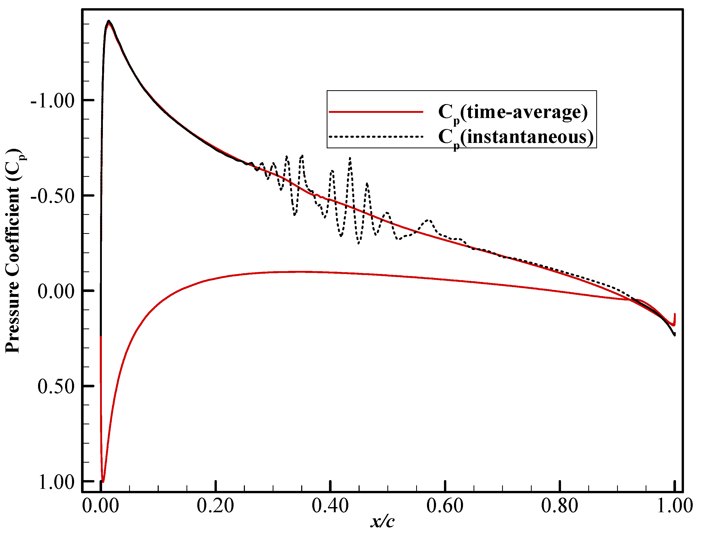 Acoustics 03 00013 g004