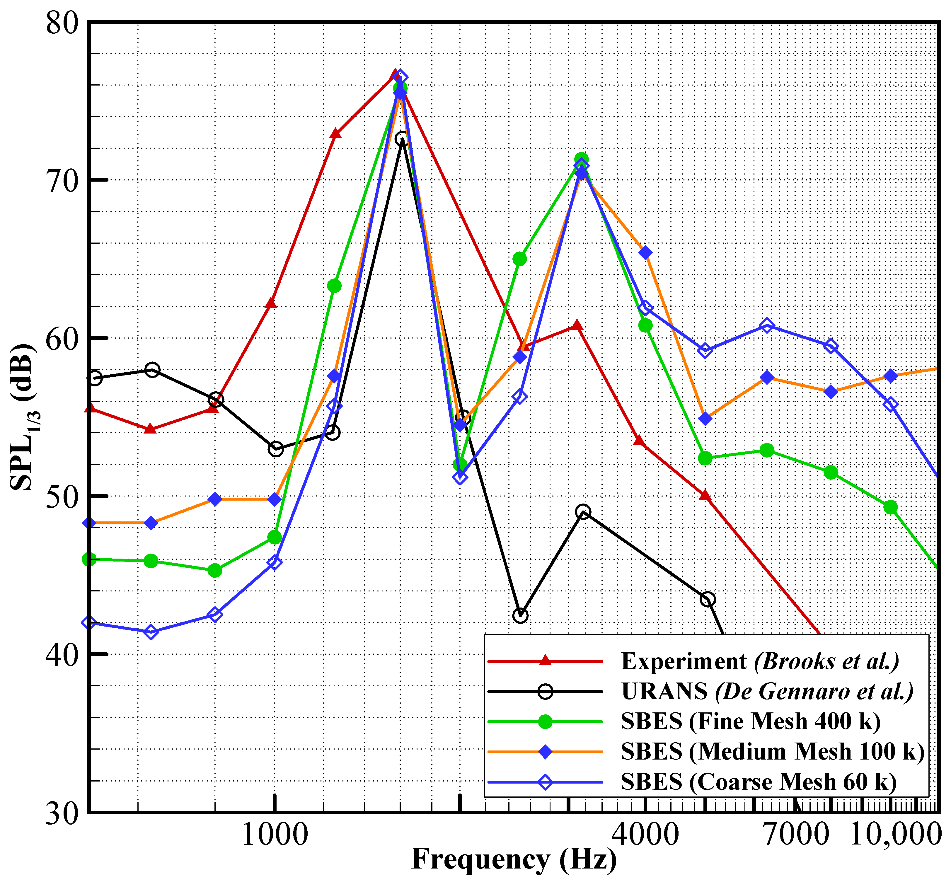 Acoustics 03 00013 g006
