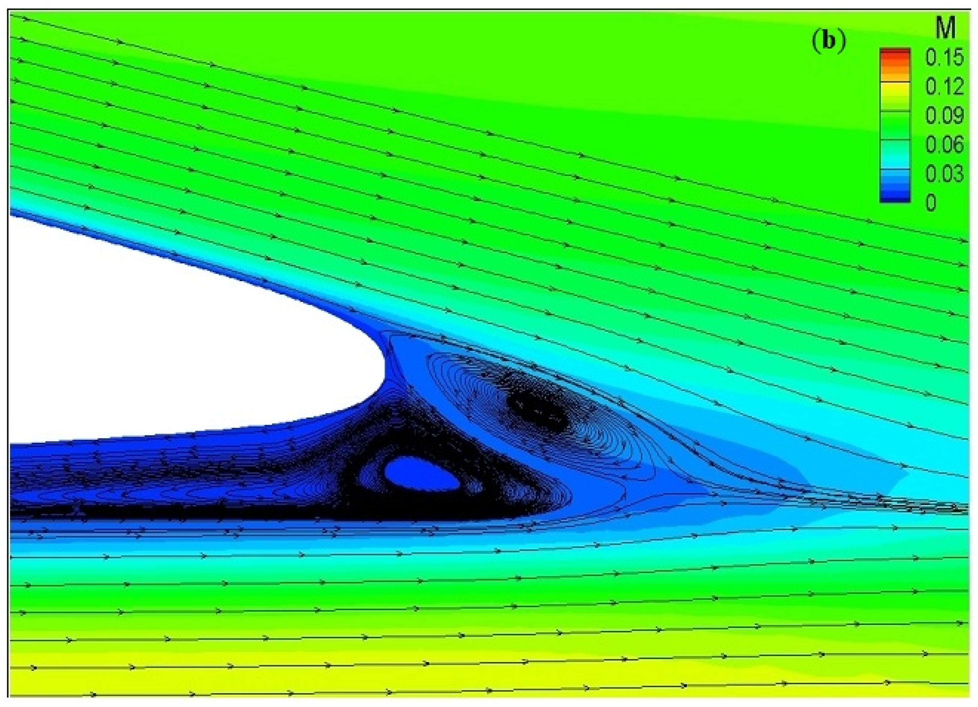 Acoustics 03 00013 g009b