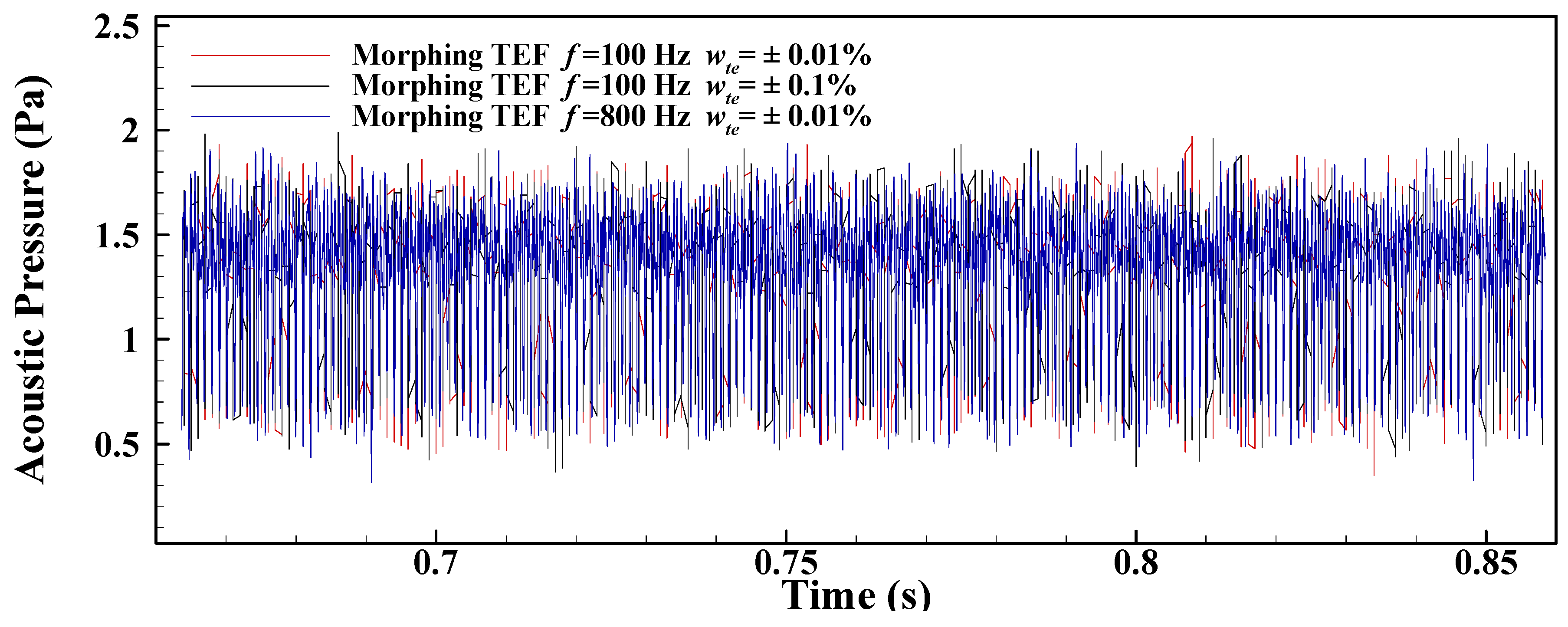 Acoustics 03 00013 g010