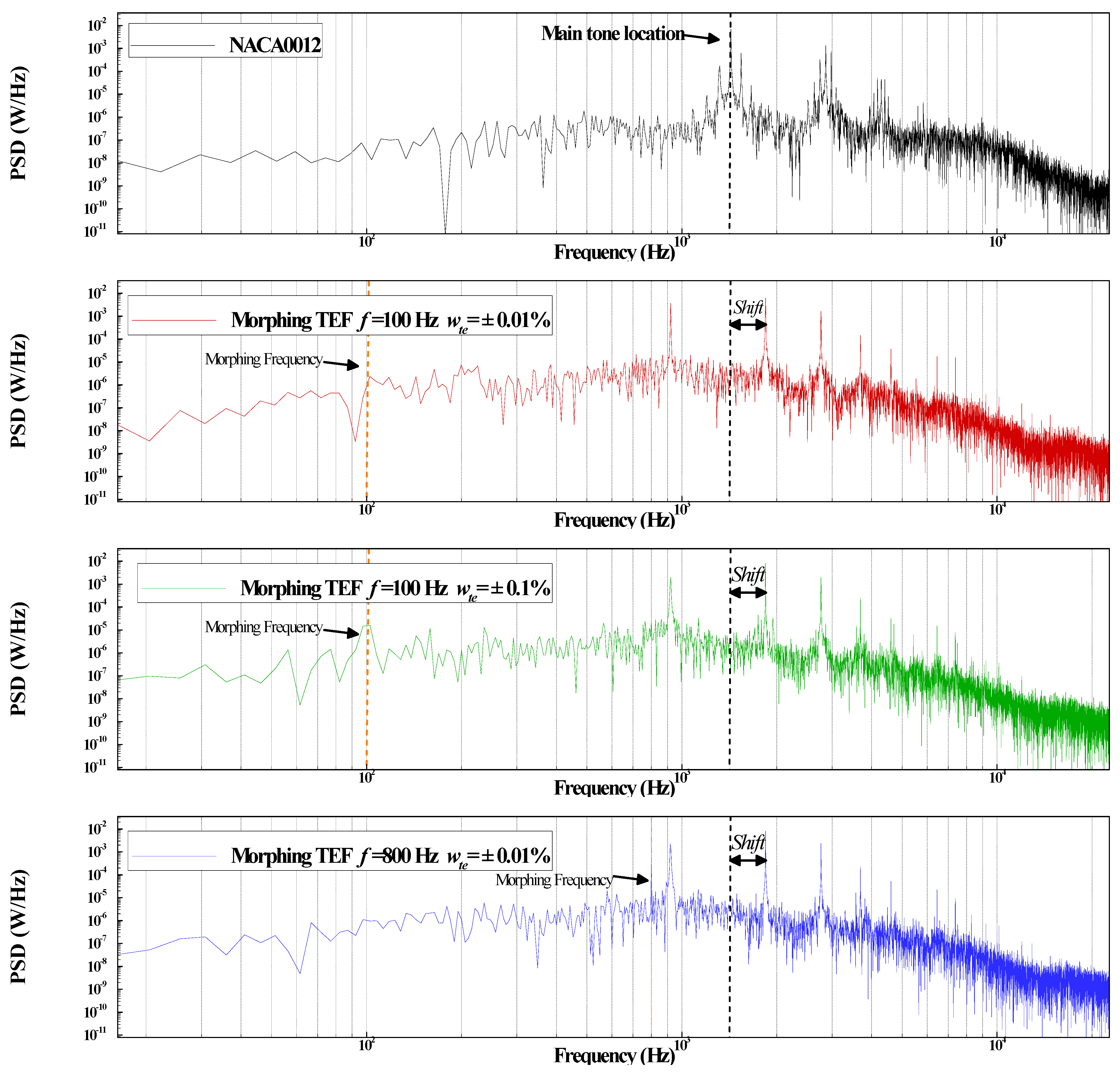 Acoustics 03 00013 g011