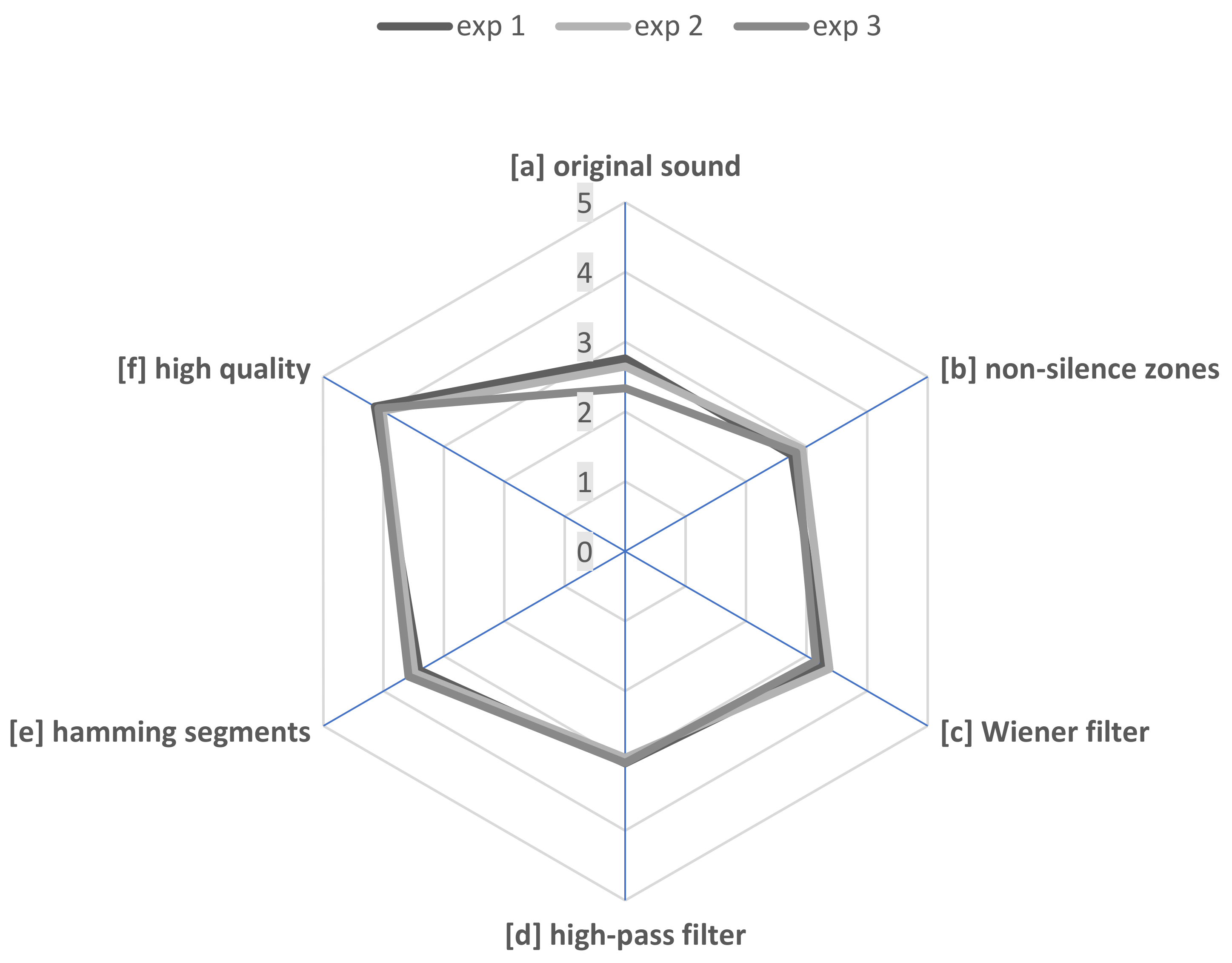 Acoustics 03 00014 g006