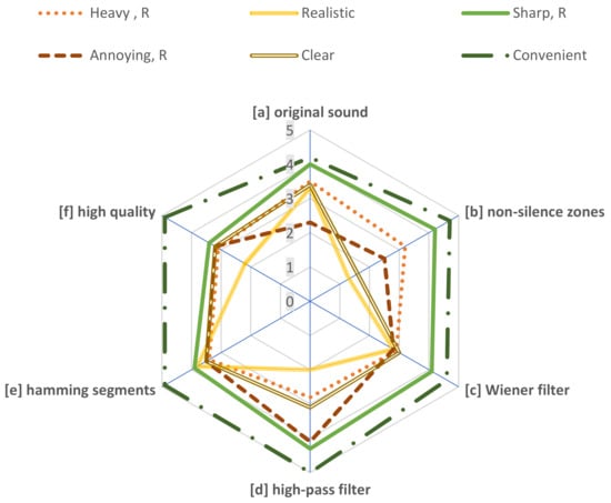 Acoustics 03 00014 g007