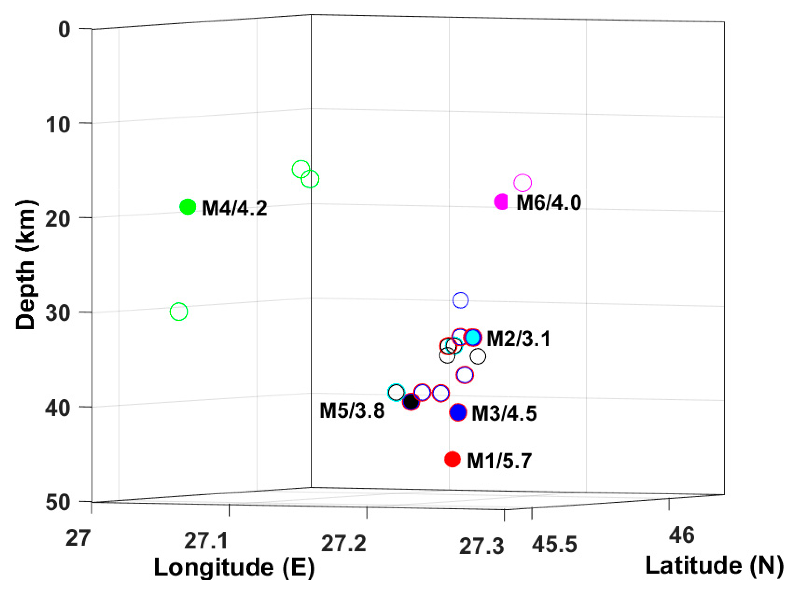 Acoustics 03 00019 g003