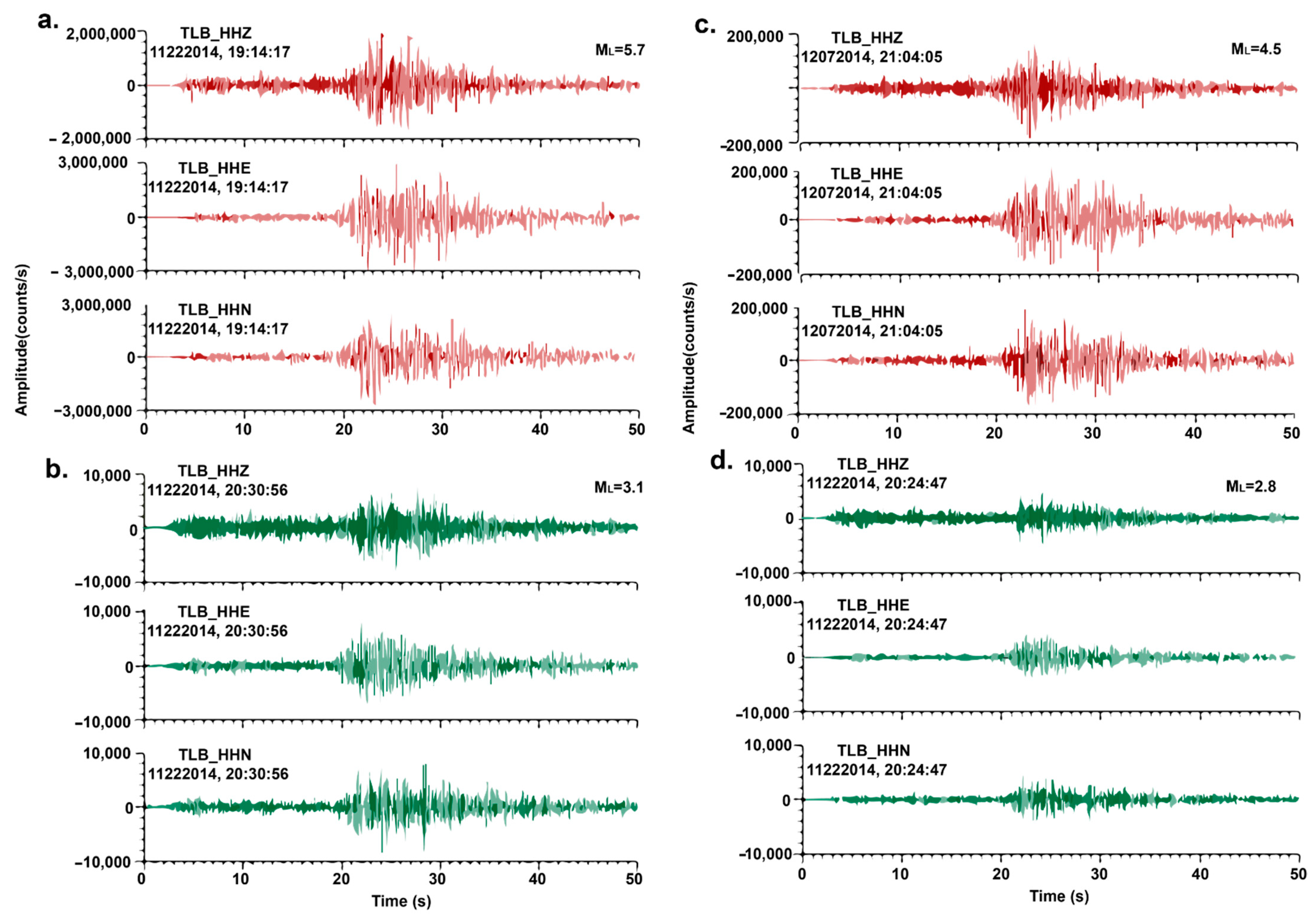 Acoustics 03 00019 g004