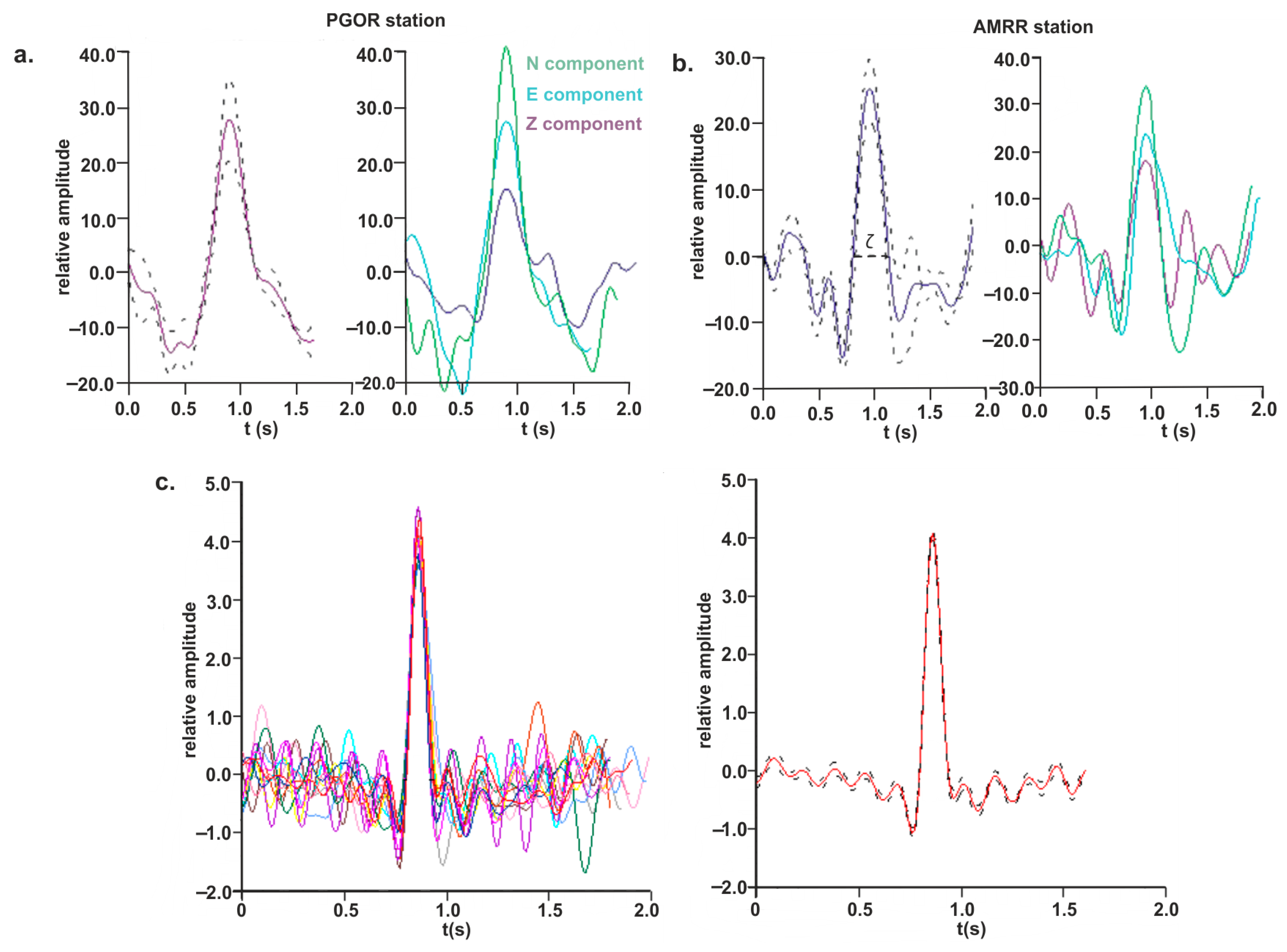 Acoustics 03 00019 g007