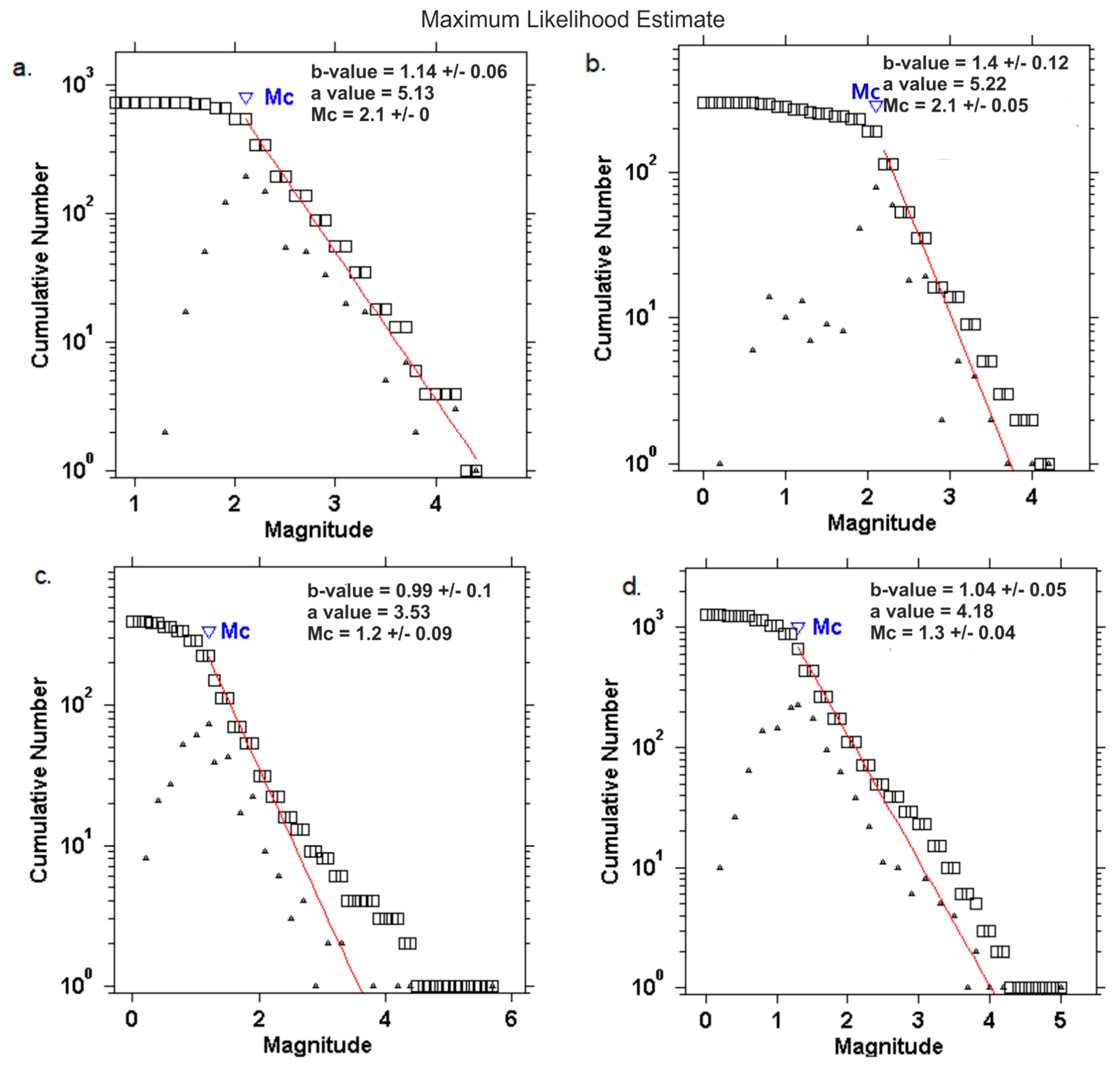 Acoustics 03 00019 g011
