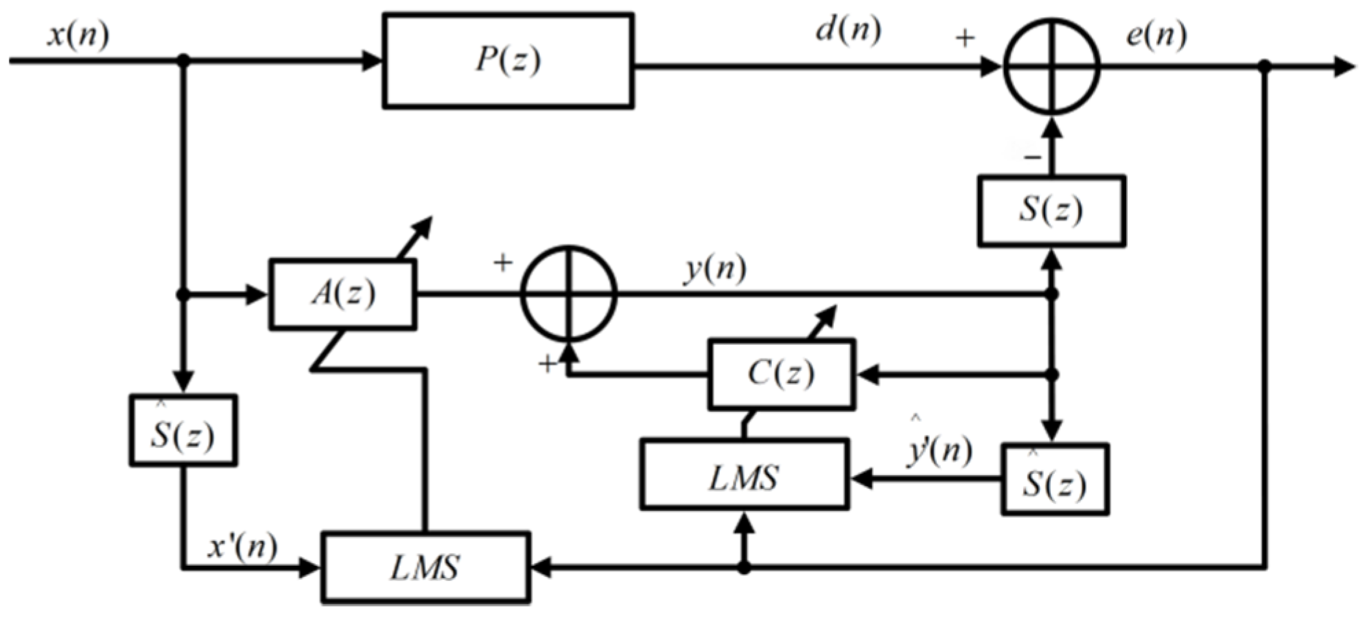 Acoustics 03 00024 g001 Acoustics 03 00024 g001