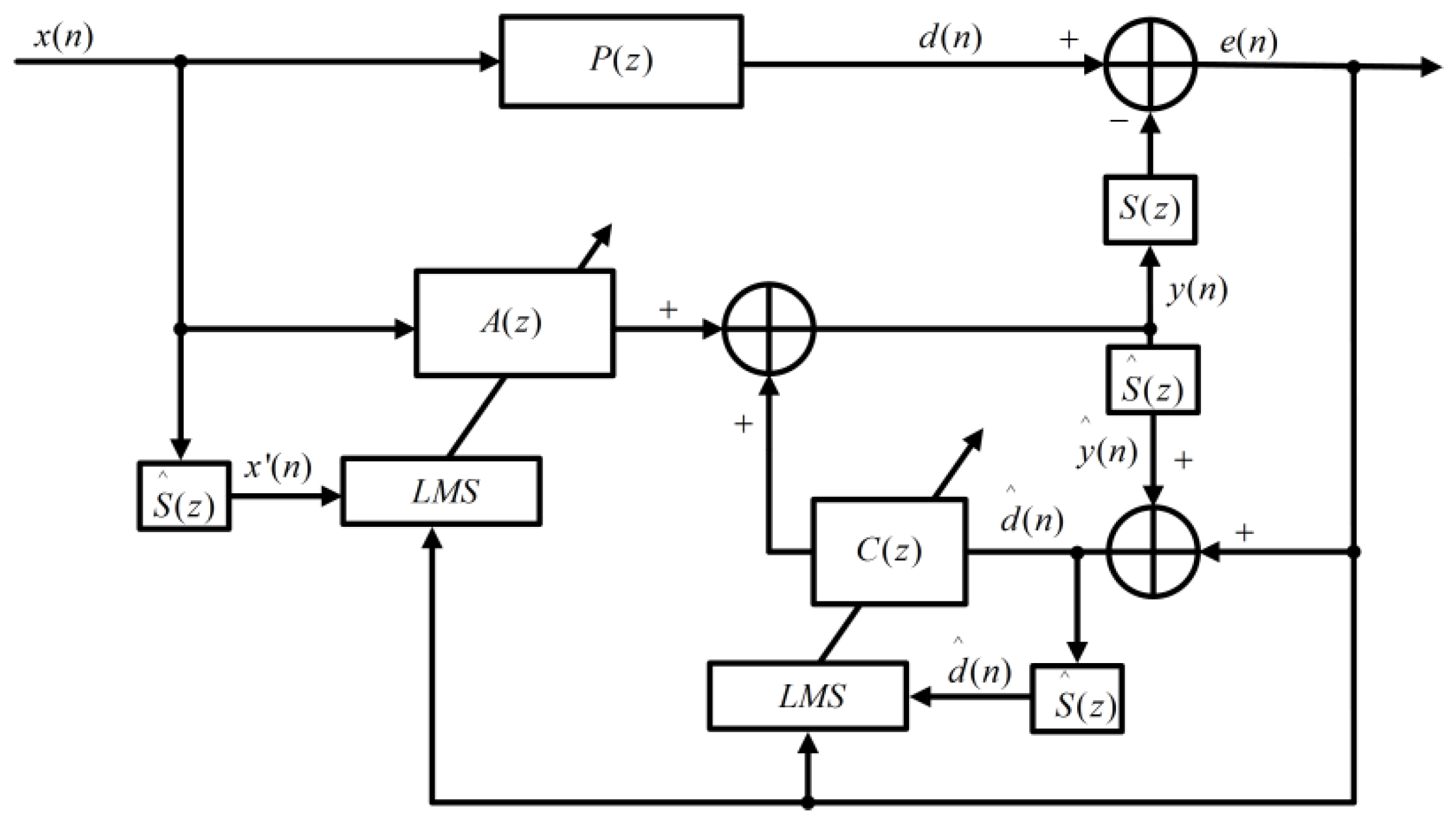 Acoustics 03 00024 g003 Acoustics 03 00024 g003