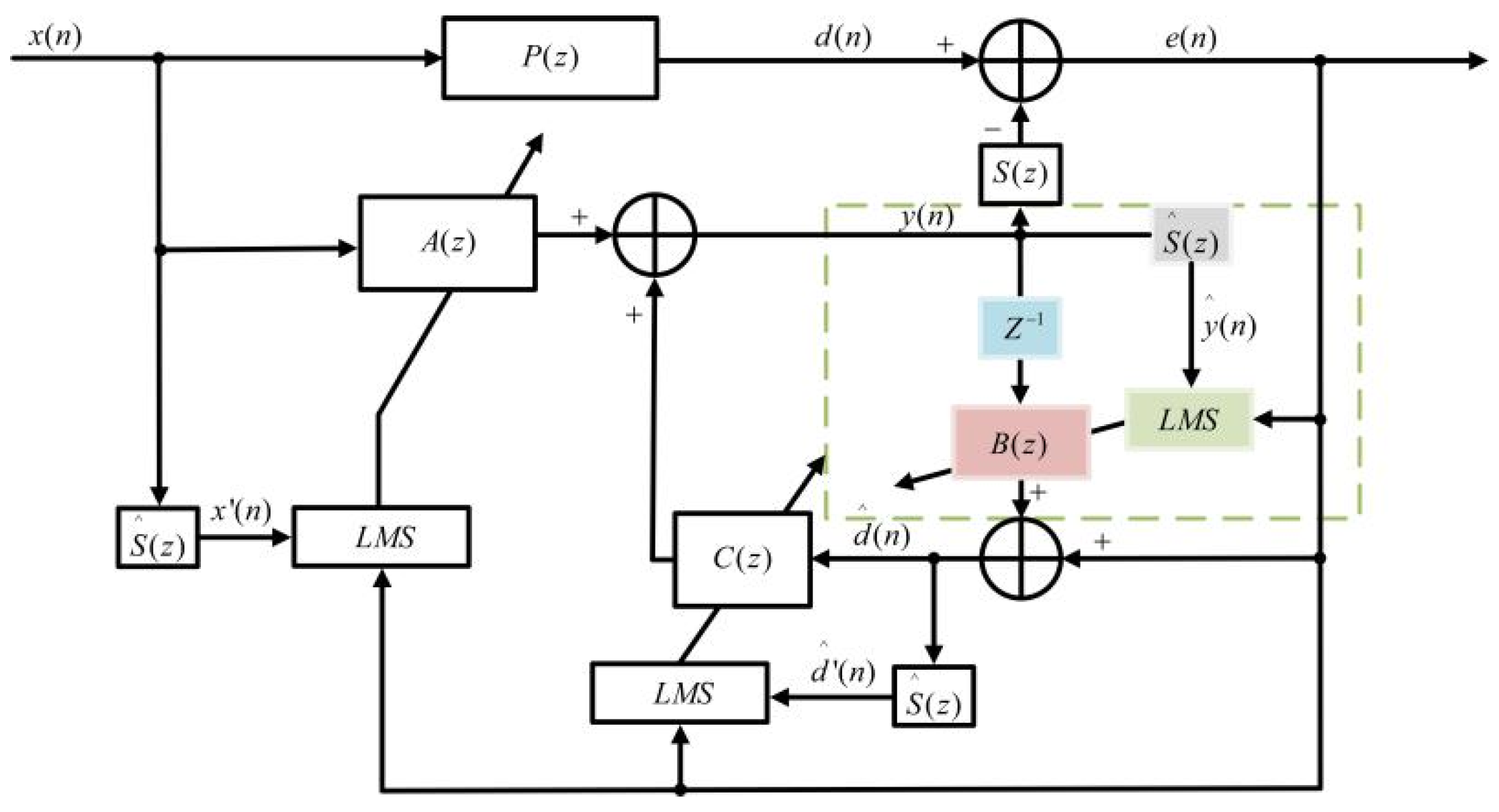 Acoustics 03 00024 g004 Acoustics 03 00024 g004