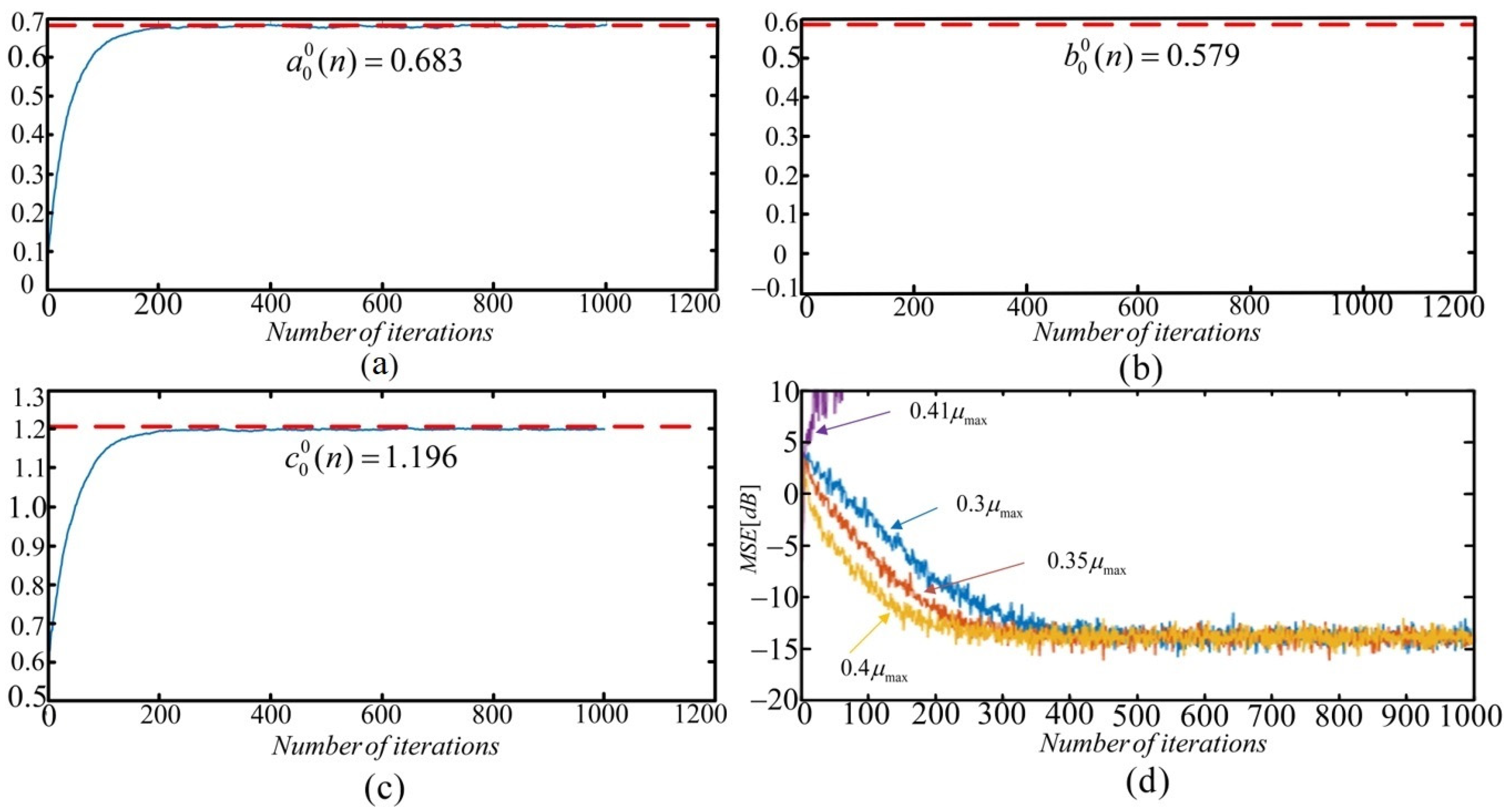 Acoustics 03 00024 g006 Acoustics 03 00024 g006