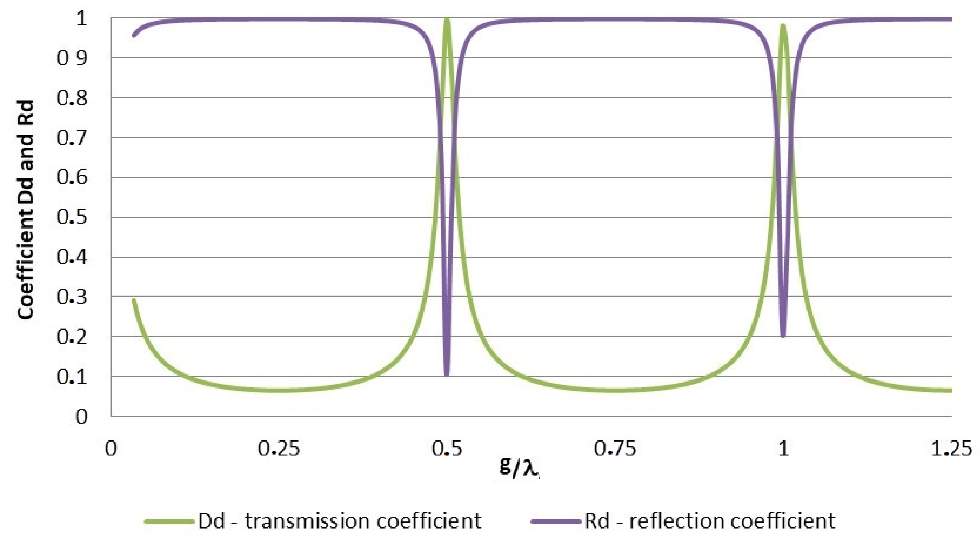 Acoustics 03 00028 g003