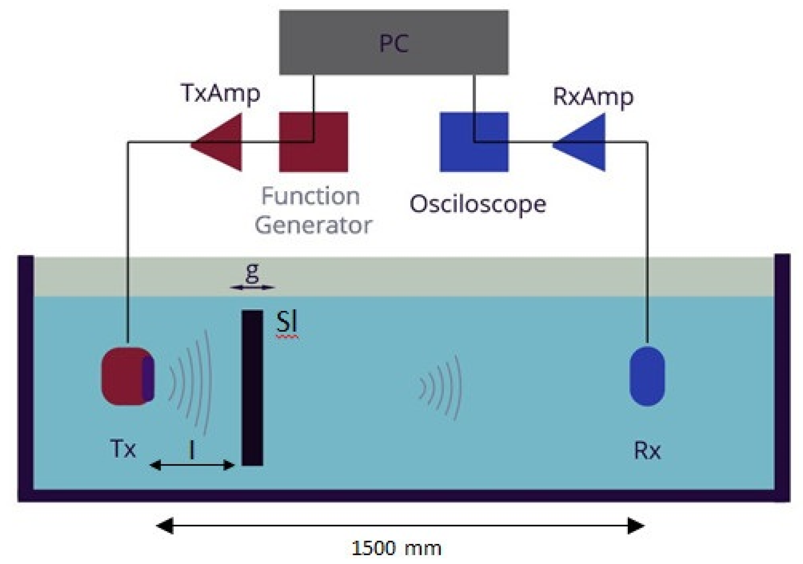Acoustics 03 00028 g005