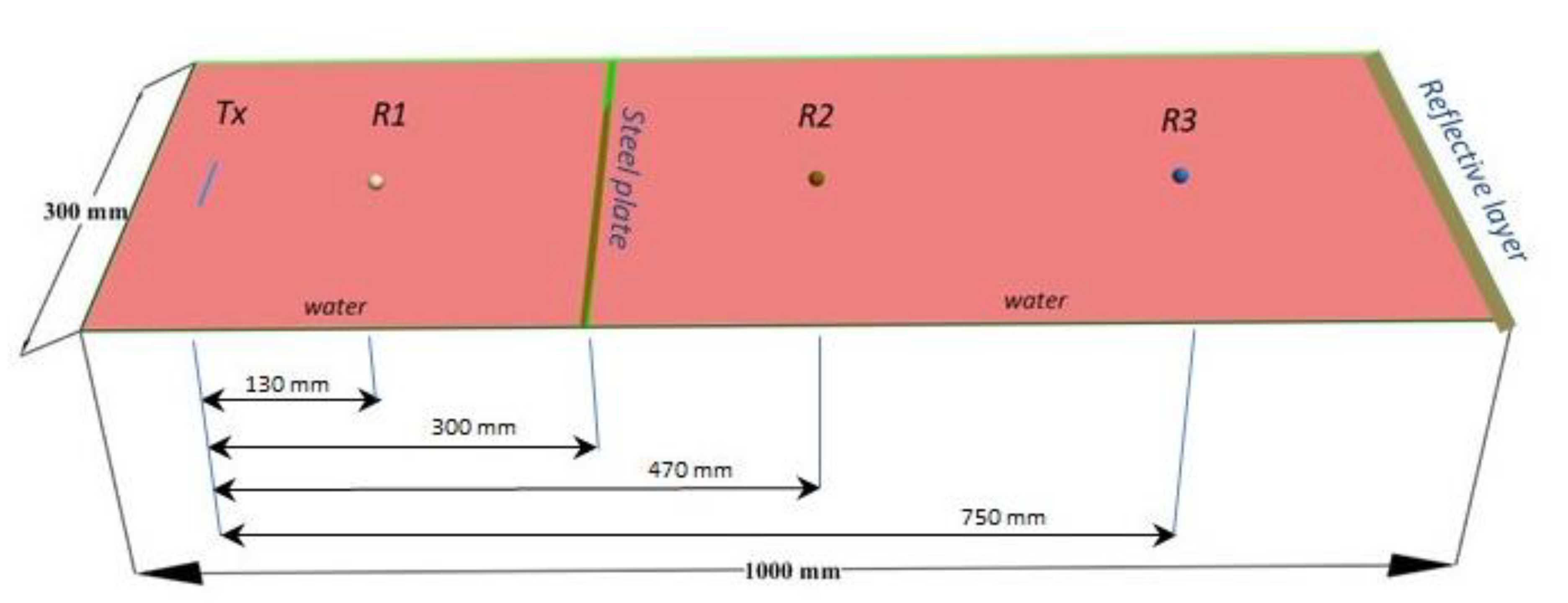 Acoustics 03 00028 g006