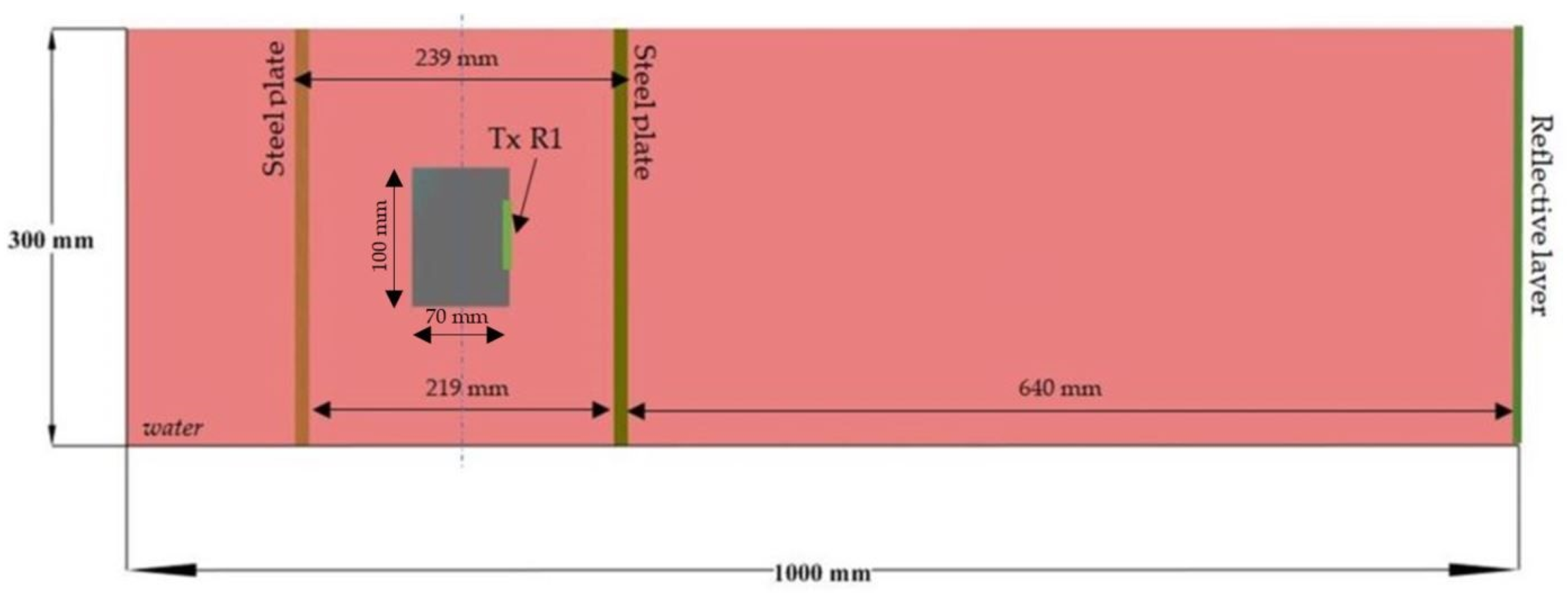 Acoustics 03 00028 g007