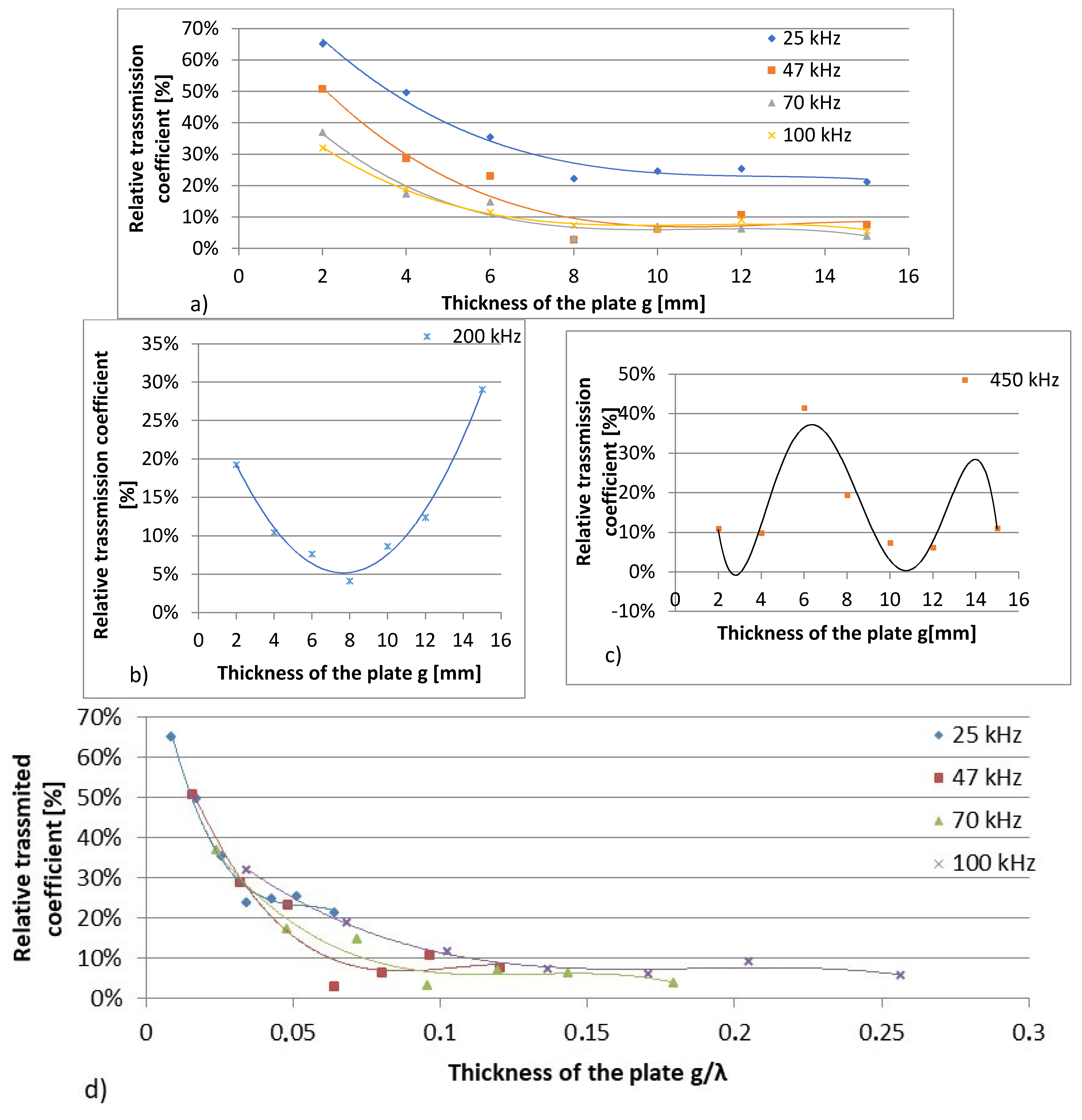 Acoustics 03 00028 g008a