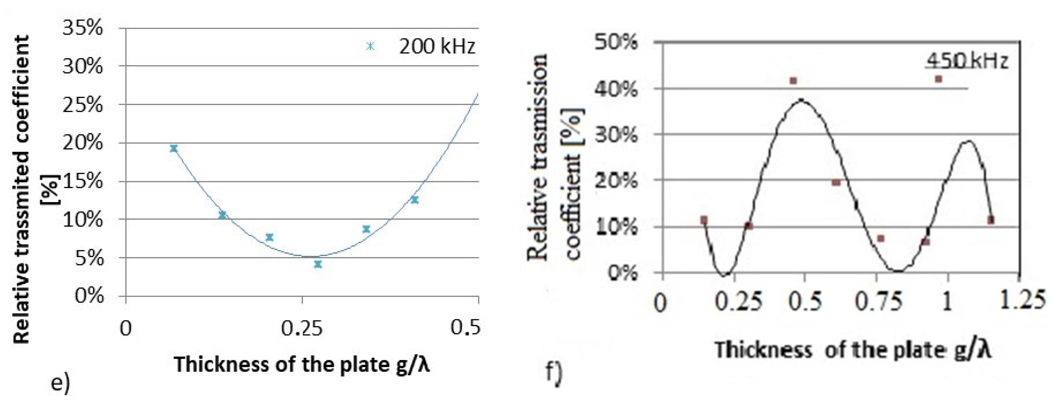 Acoustics 03 00028 g008b