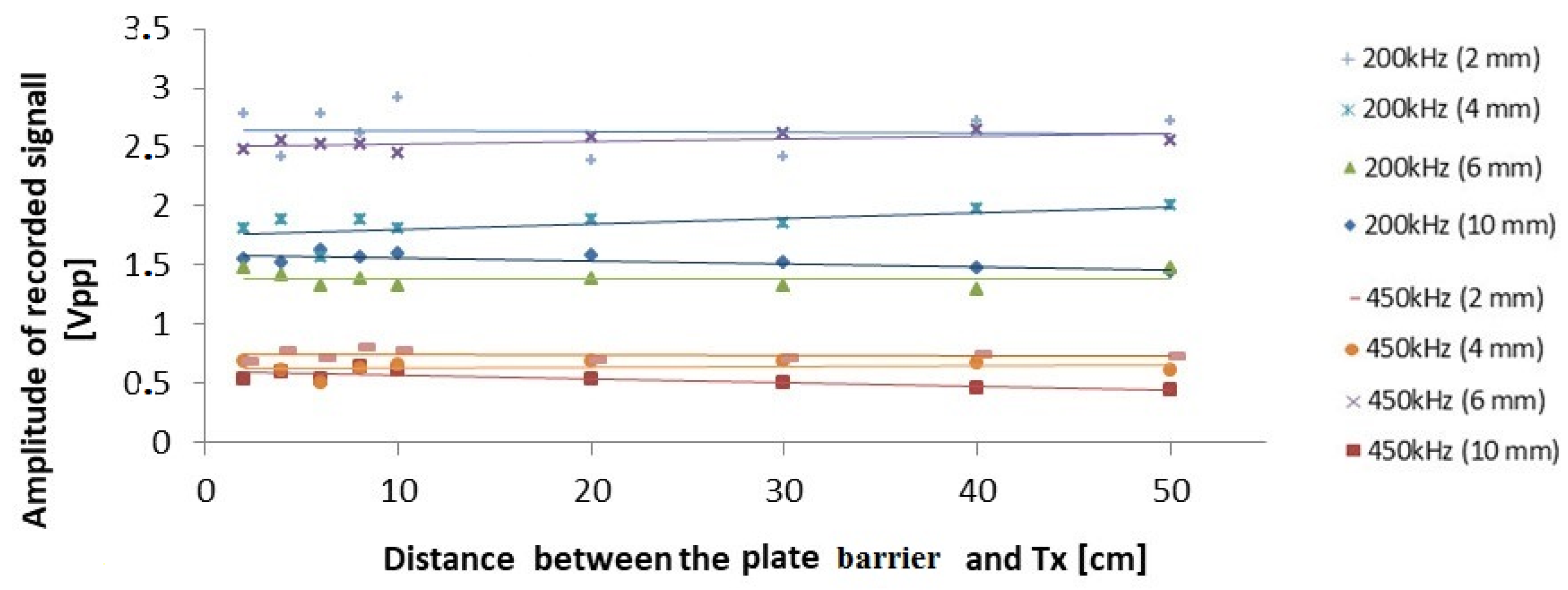 Acoustics 03 00028 g009