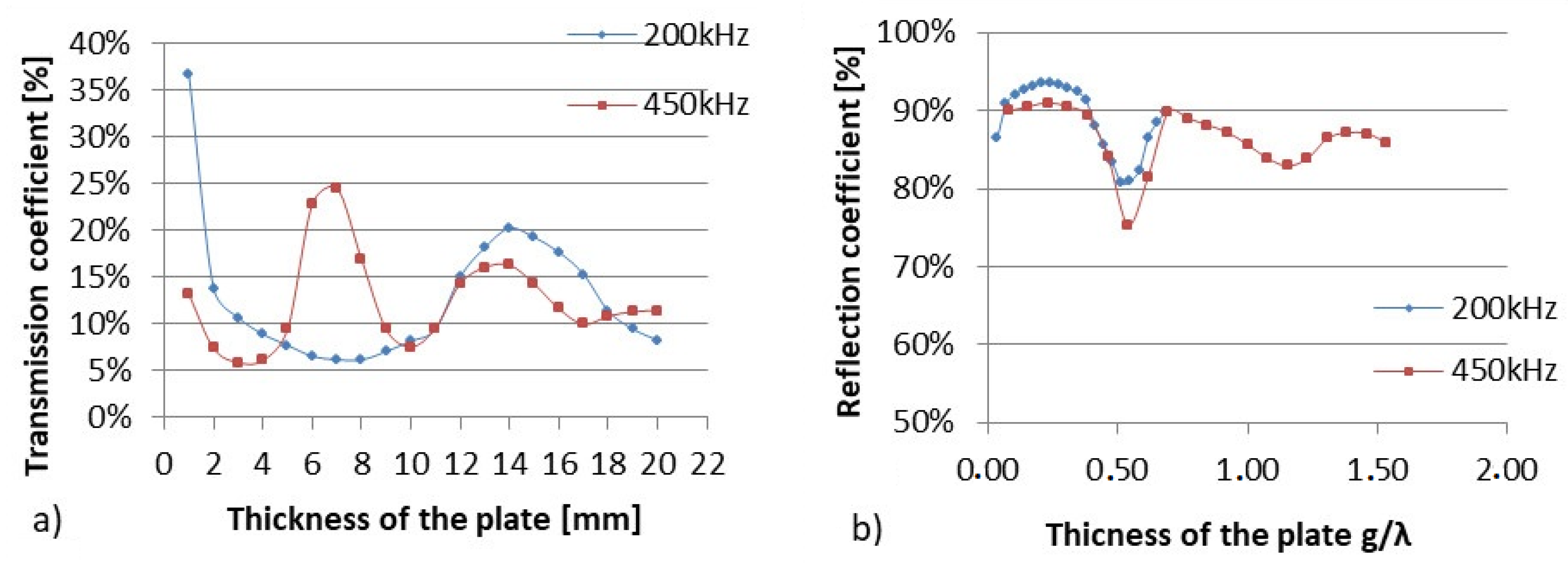 Acoustics 03 00028 g010