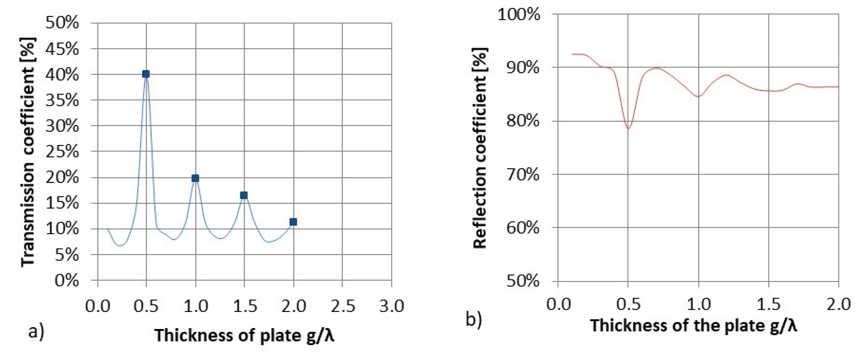 Acoustics 03 00028 g011
