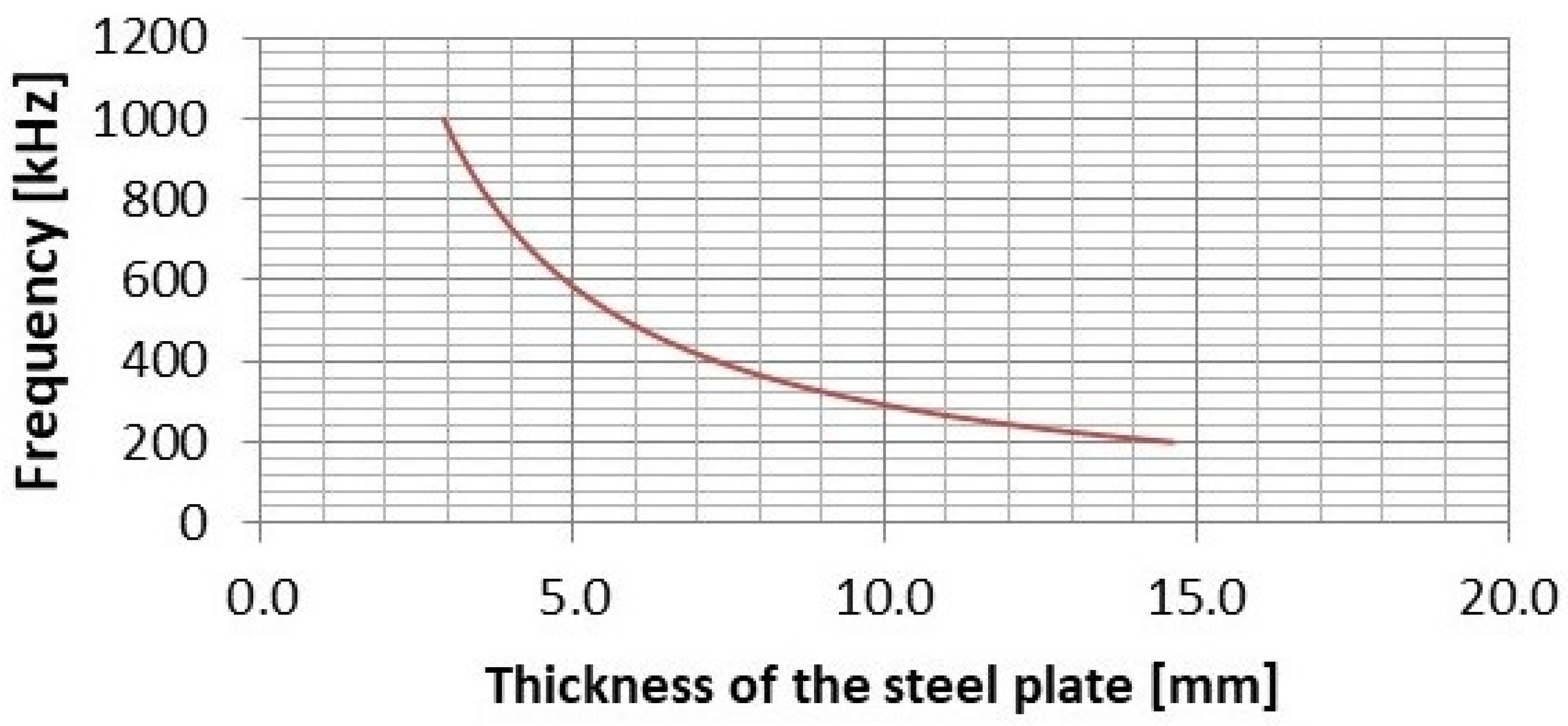 Acoustics 03 00028 g012