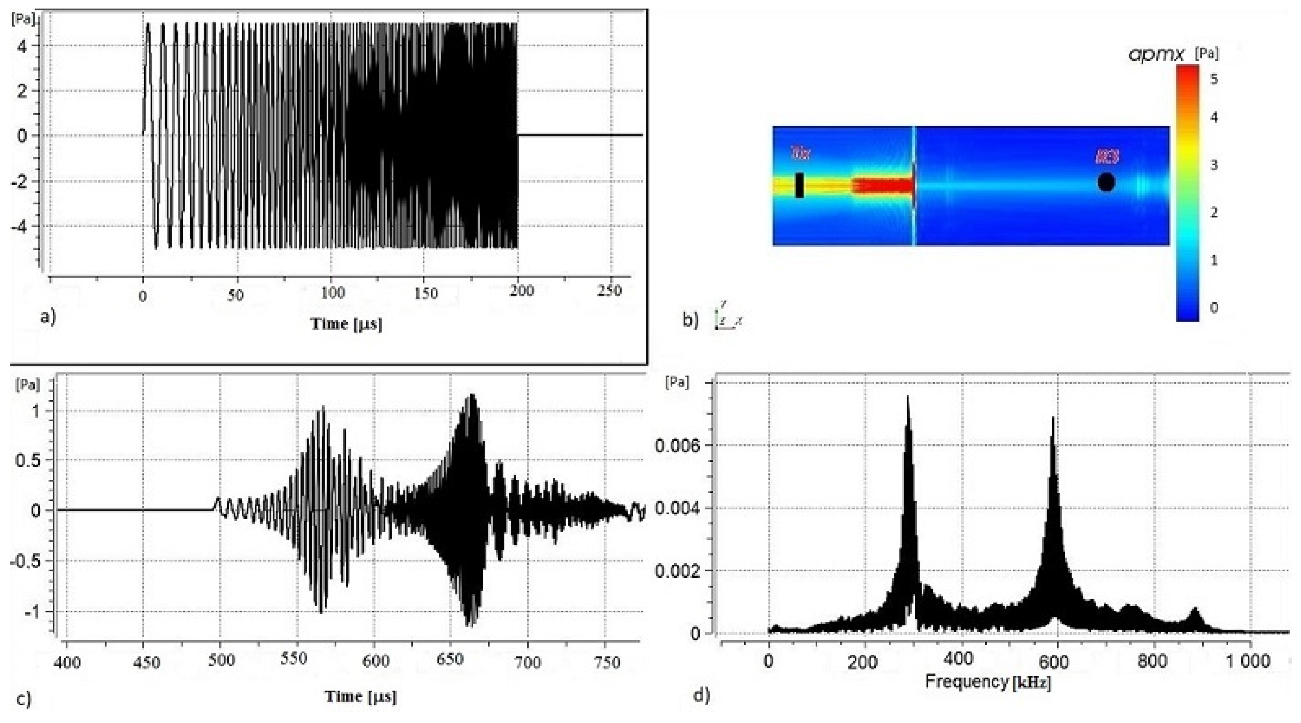Acoustics 03 00028 g013