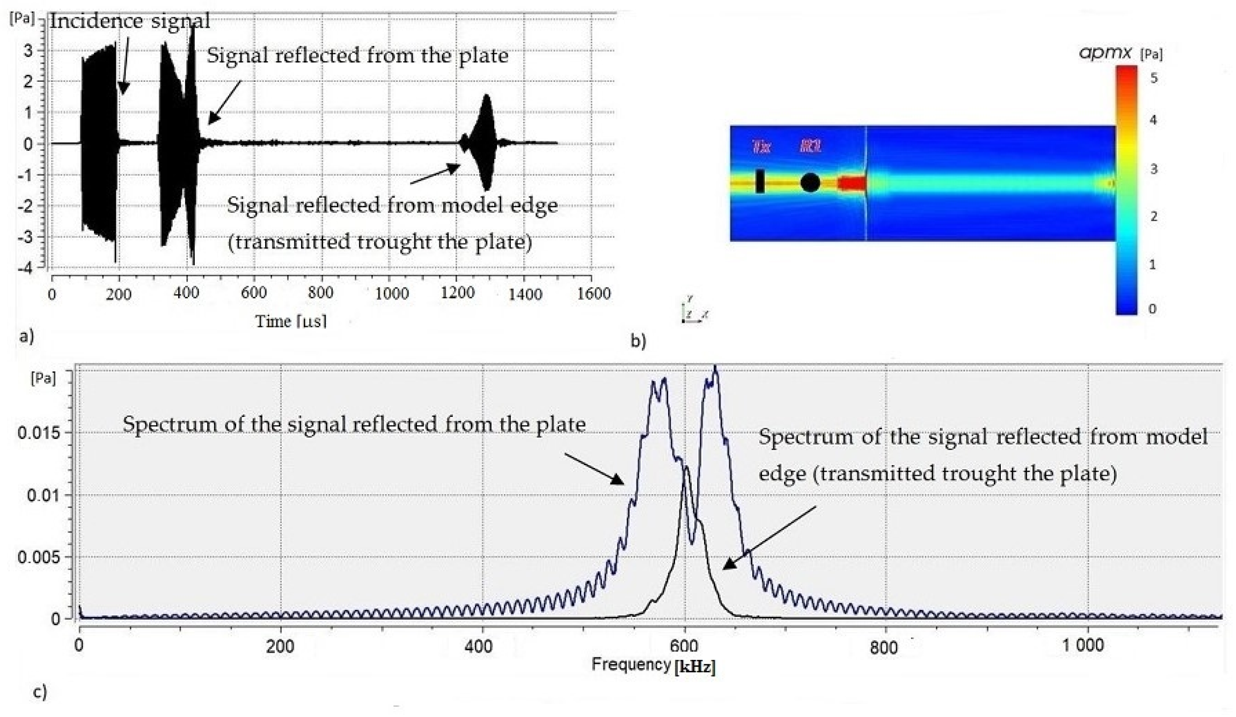 Acoustics 03 00028 g014