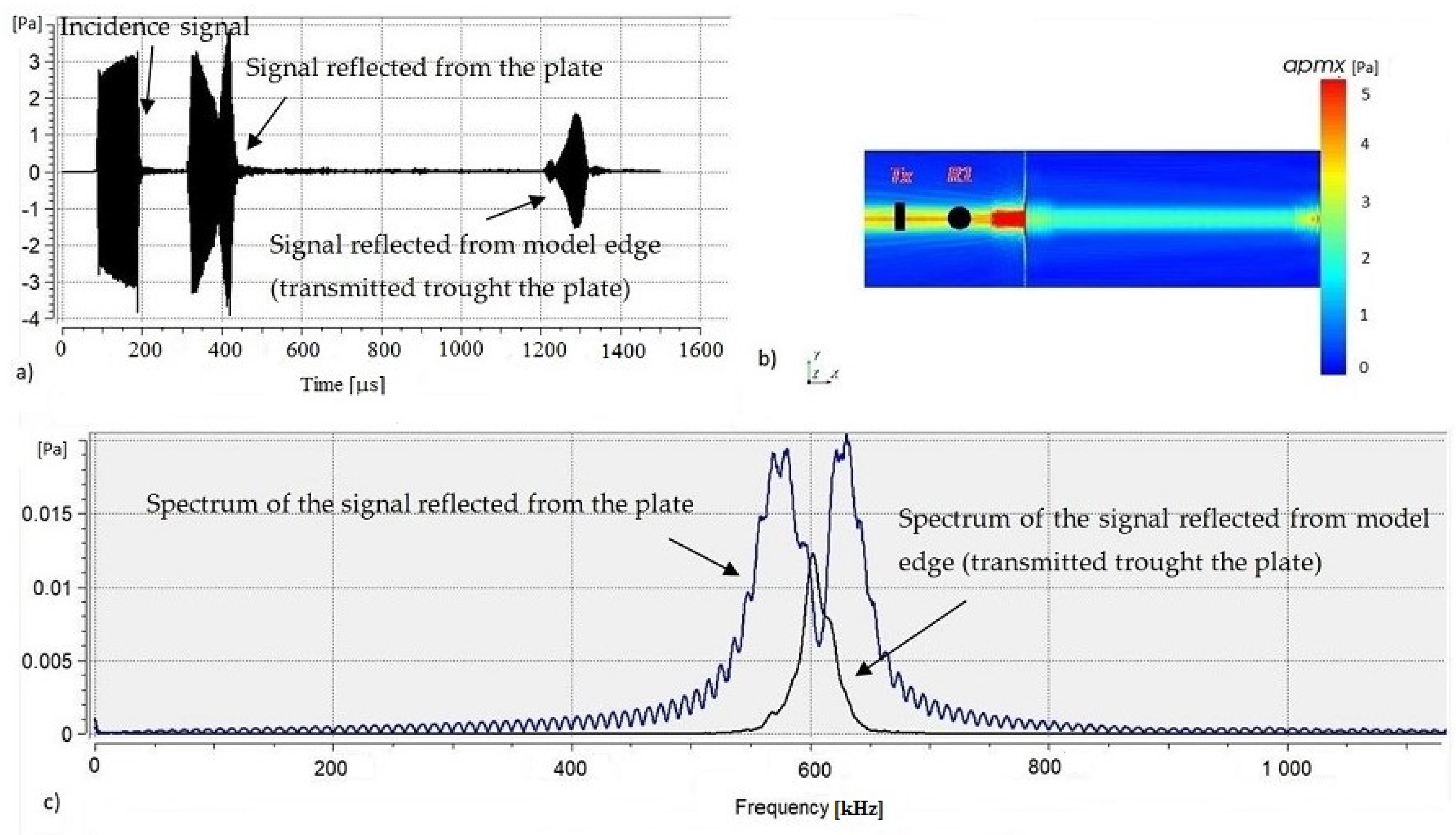 Acoustics 03 00028 g015