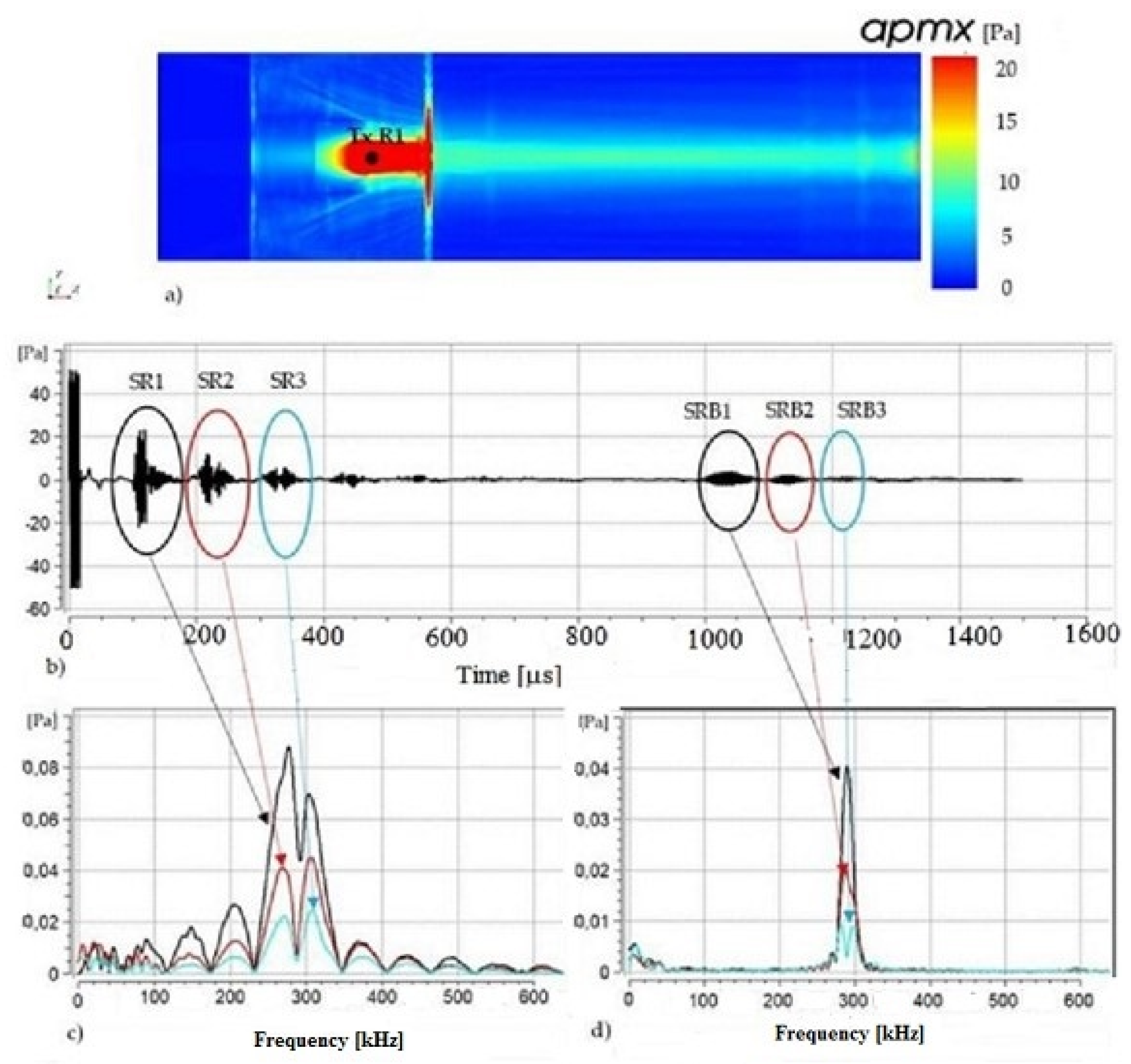 Acoustics 03 00028 g016