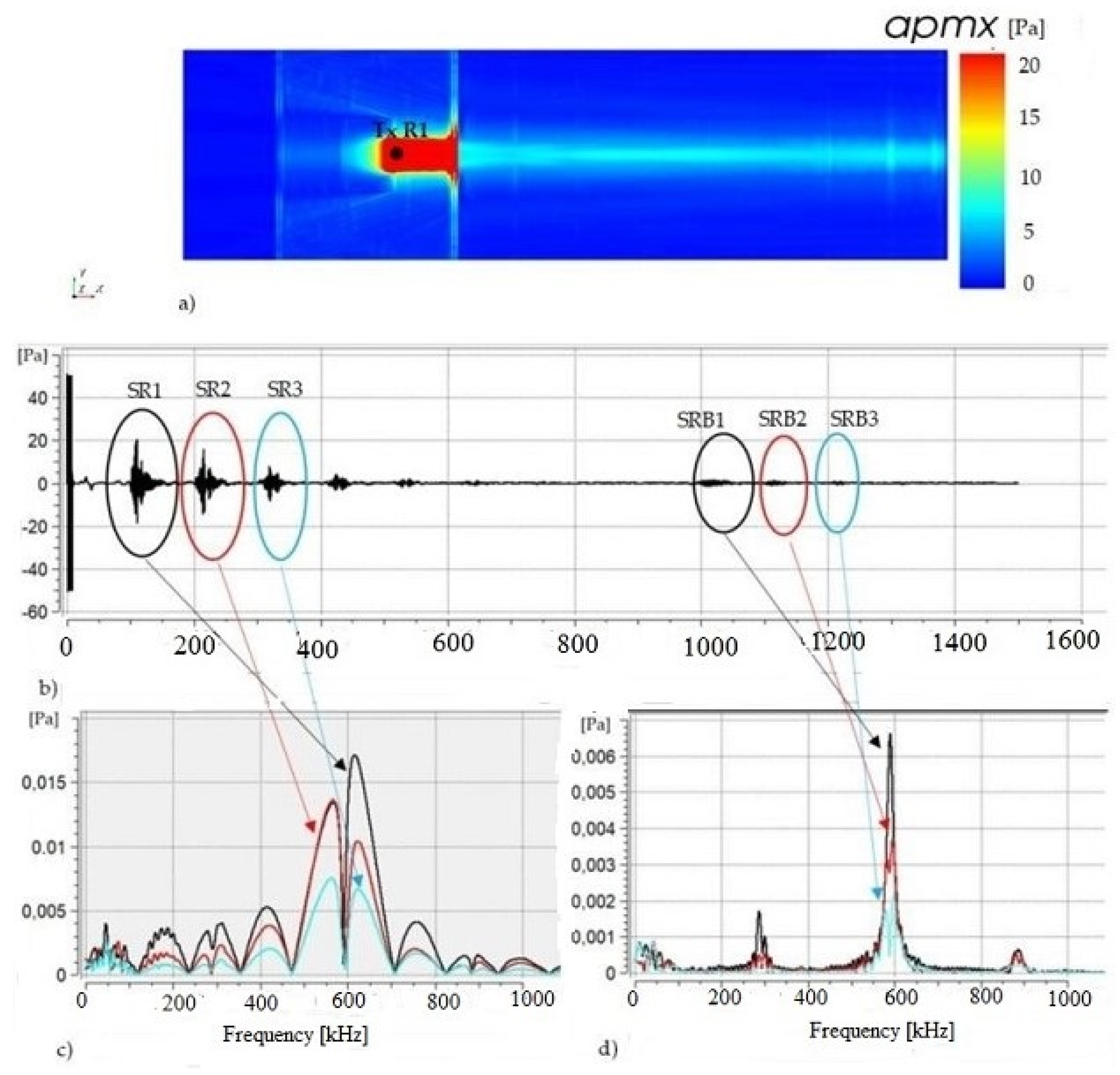 Acoustics 03 00028 g017