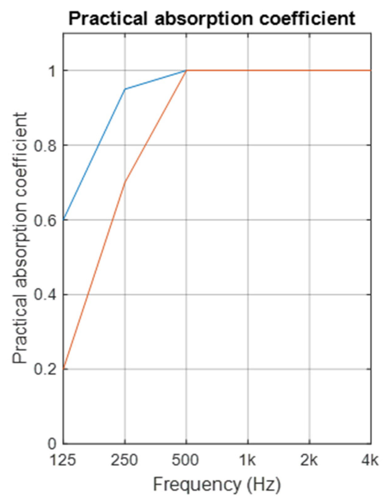 Acoustics 03 00029 g001