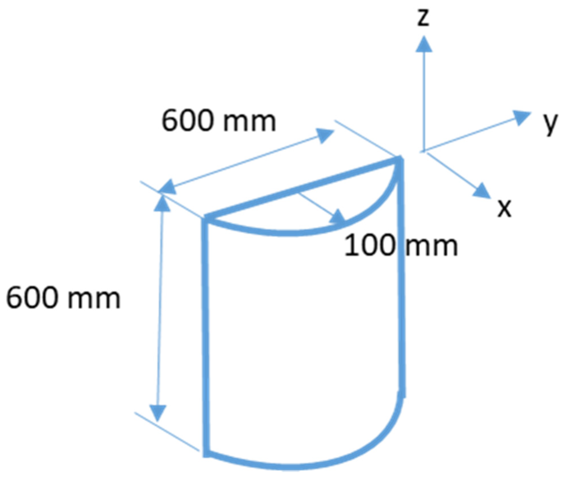 Acoustics 03 00029 g002