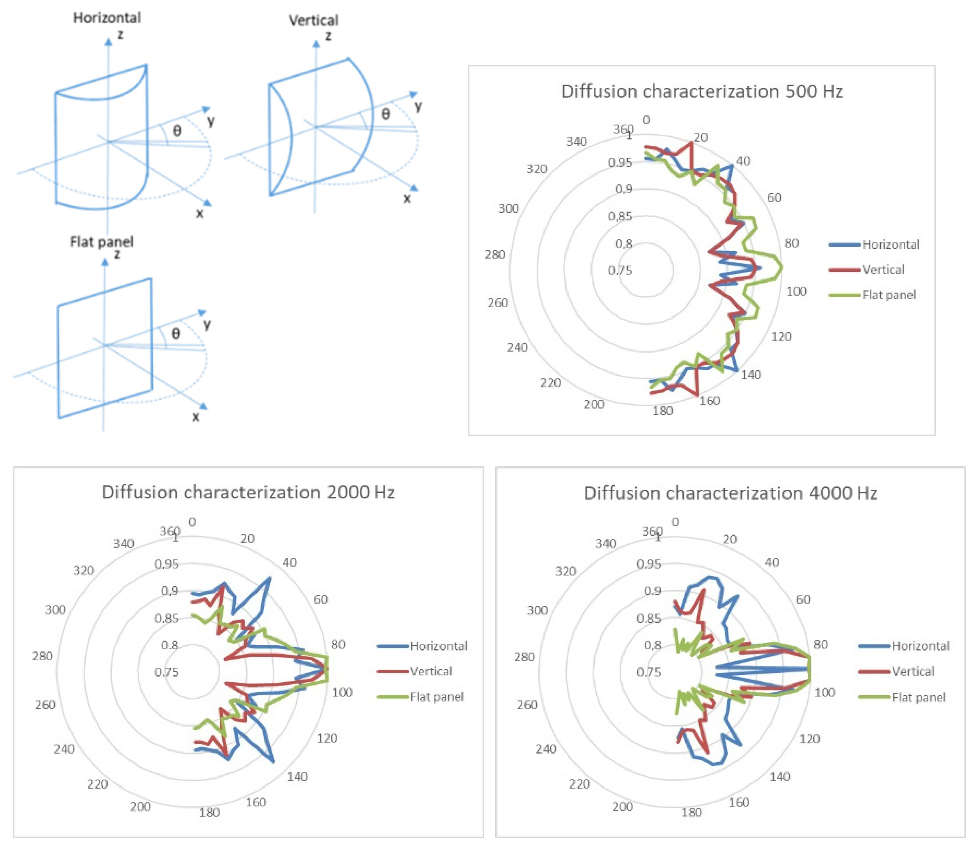Acoustics 03 00029 g003