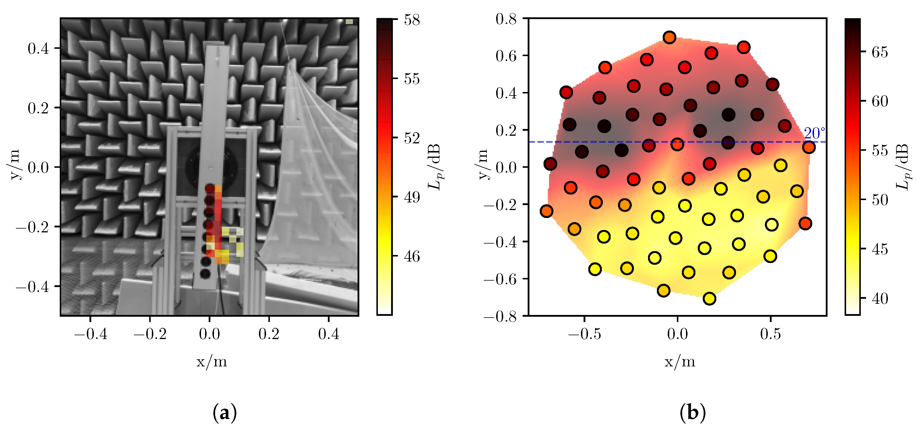 Acoustics 03 00030 g007
