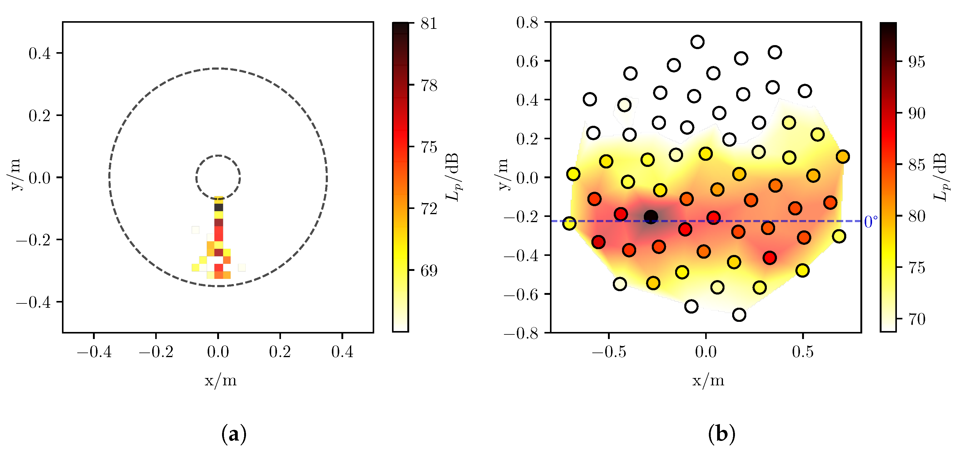 Acoustics 03 00030 g009