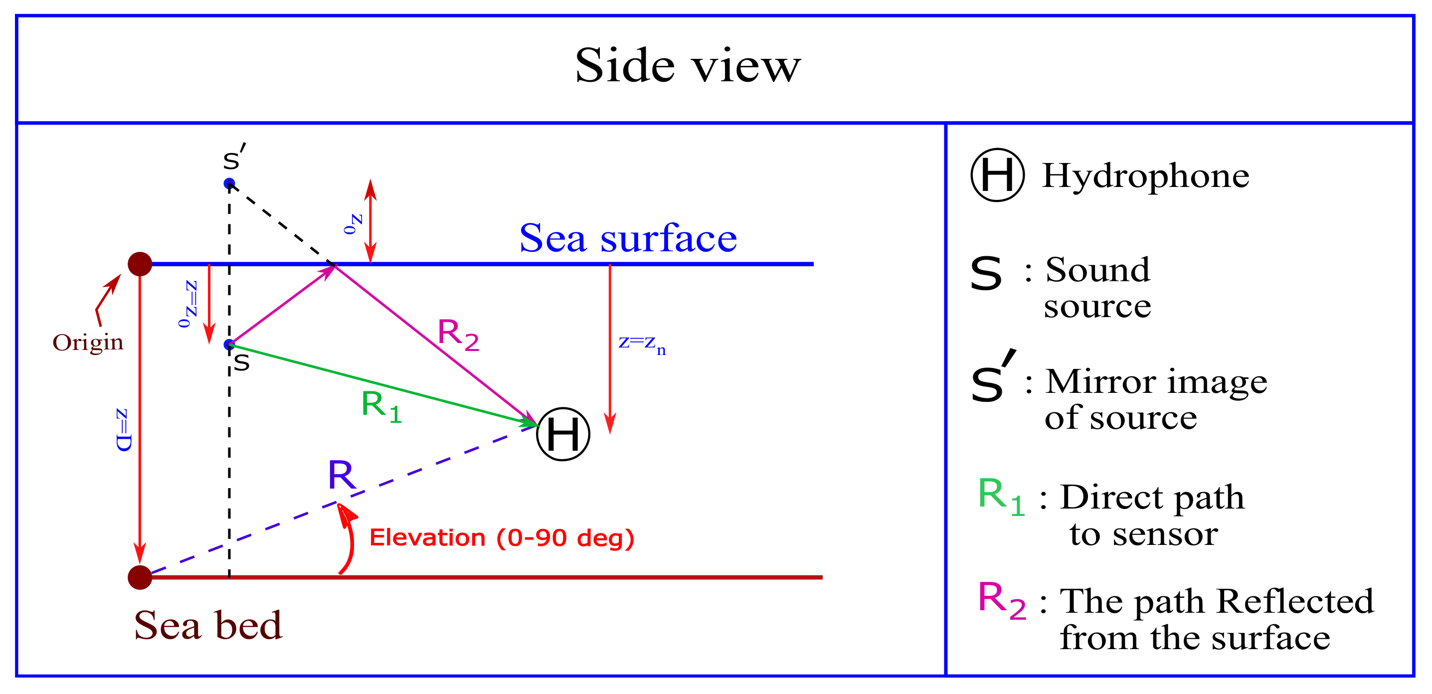 Acoustics 03 00039 g001