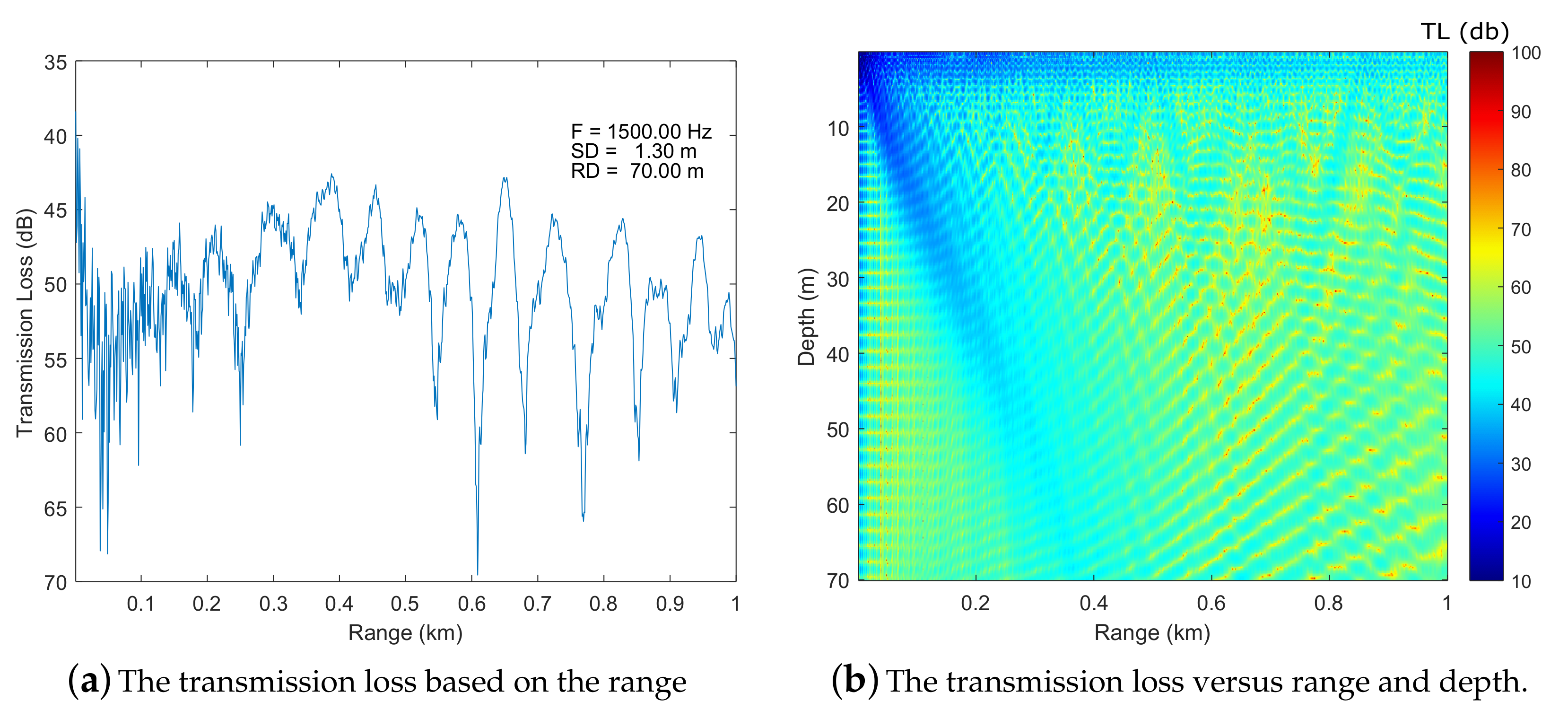 Acoustics 03 00039 g003