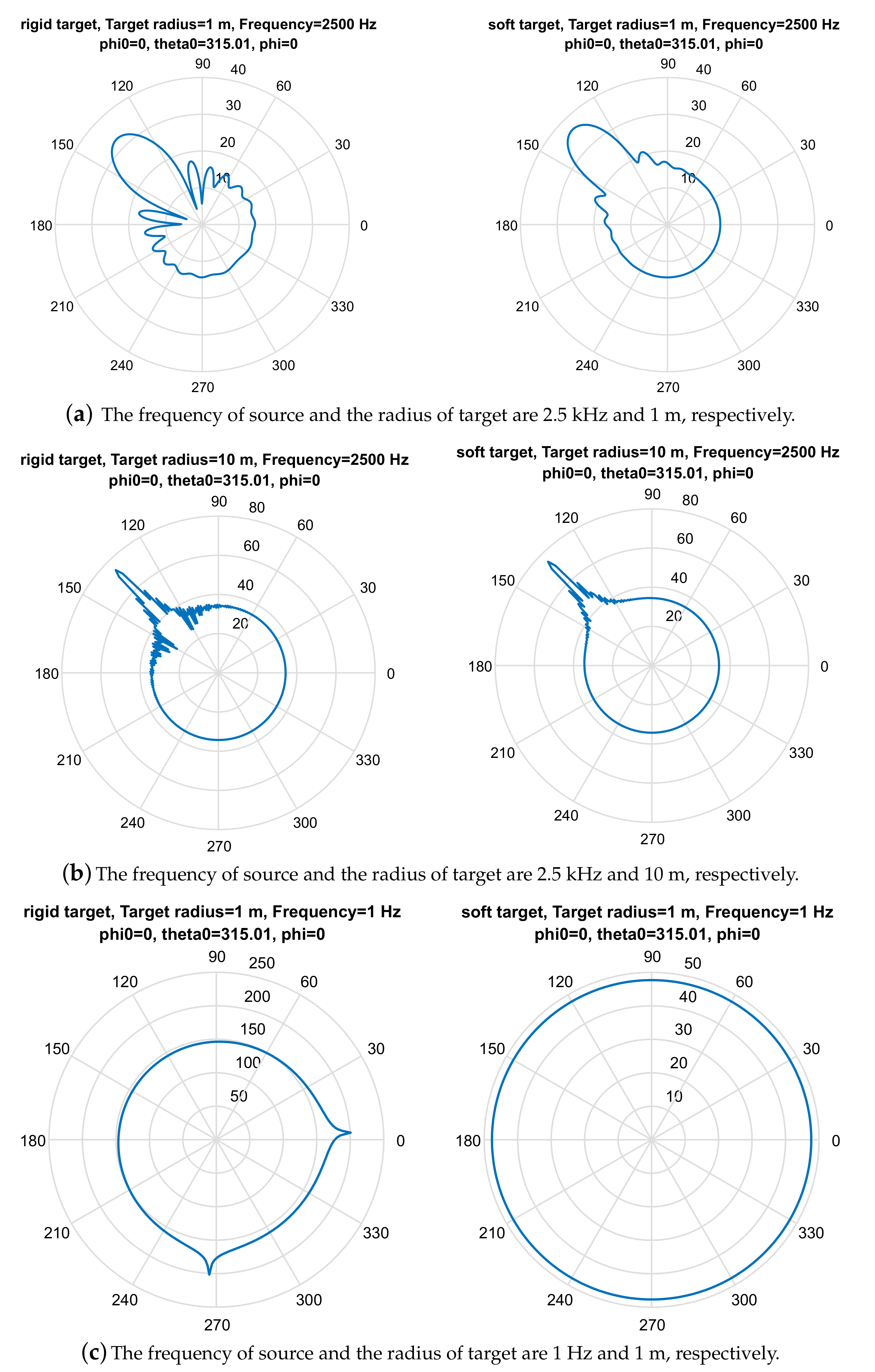 Acoustics 03 00039 g005
