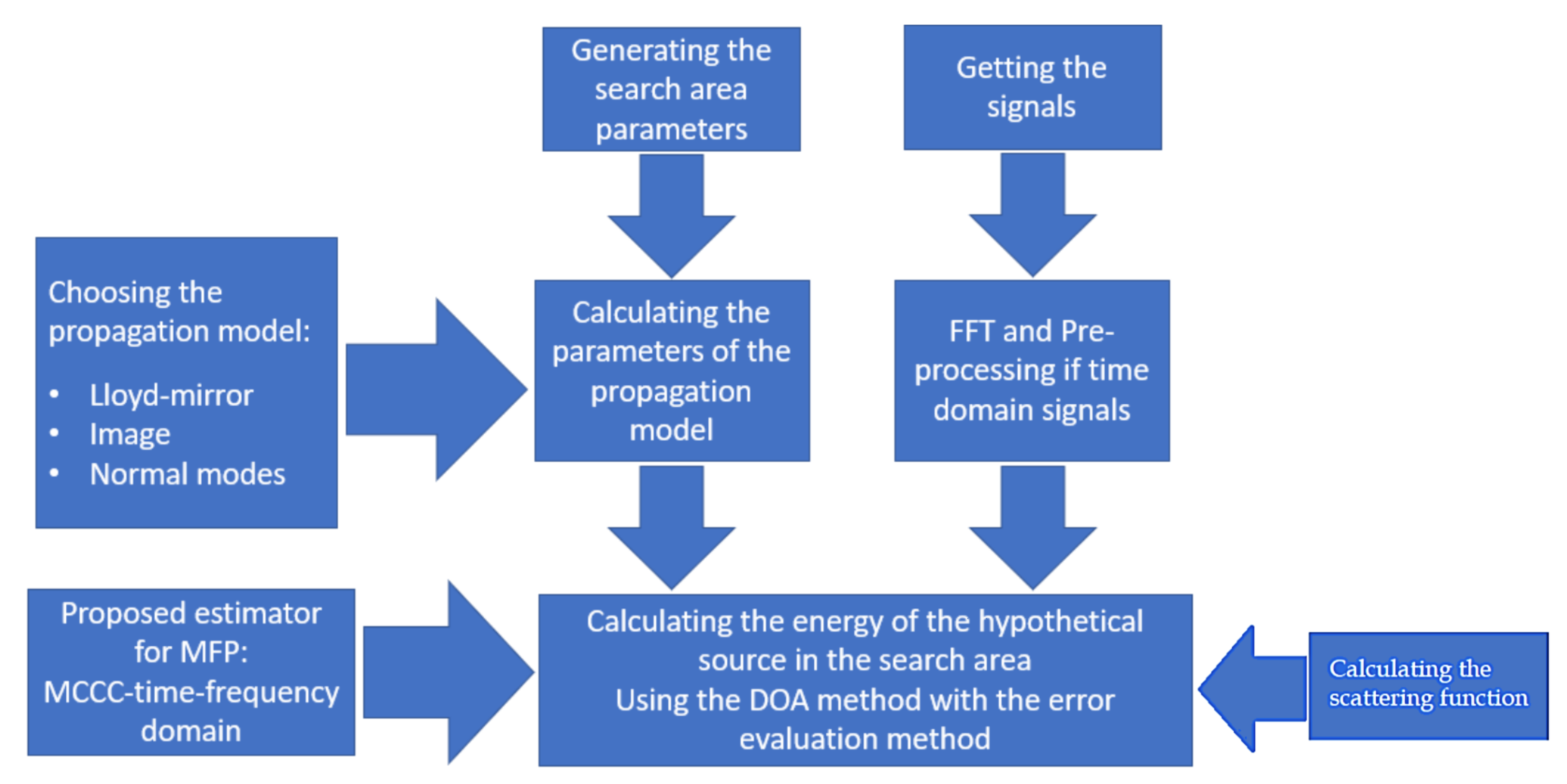 Acoustics 03 00039 g009